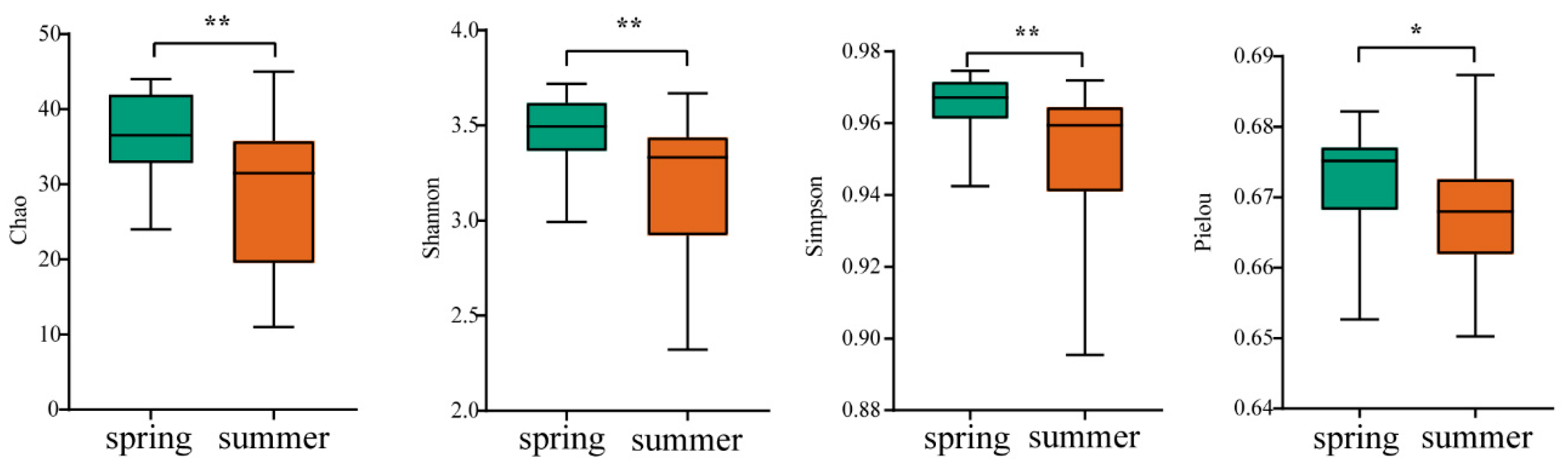 Fishes 09 00435 g003
