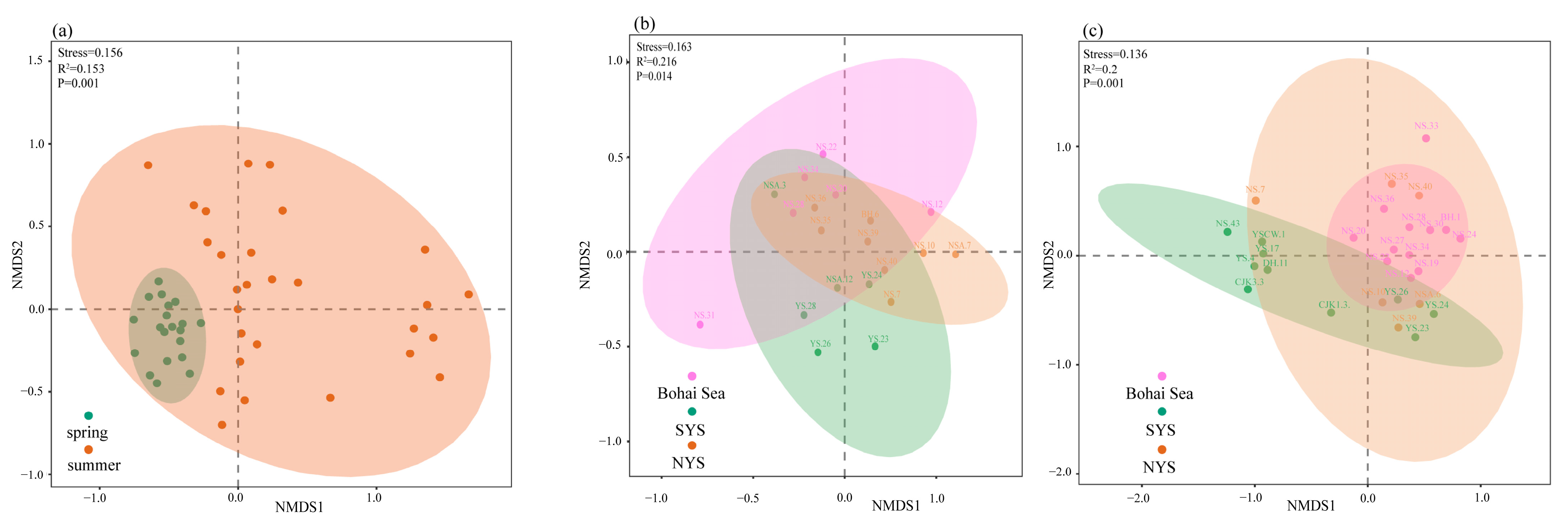 Fishes 09 00435 g004