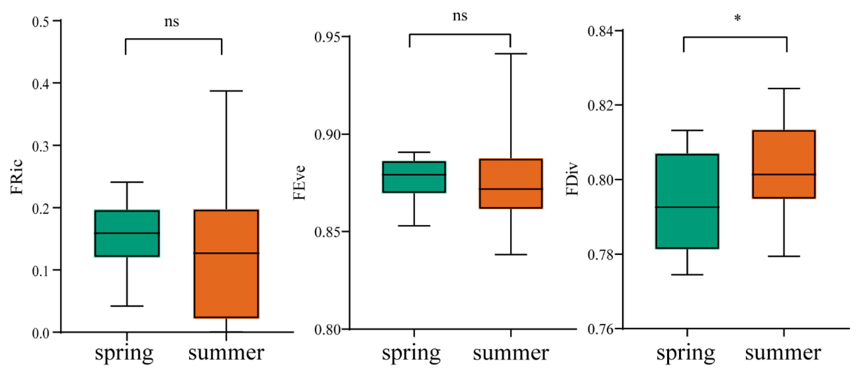 Fishes 09 00435 g005