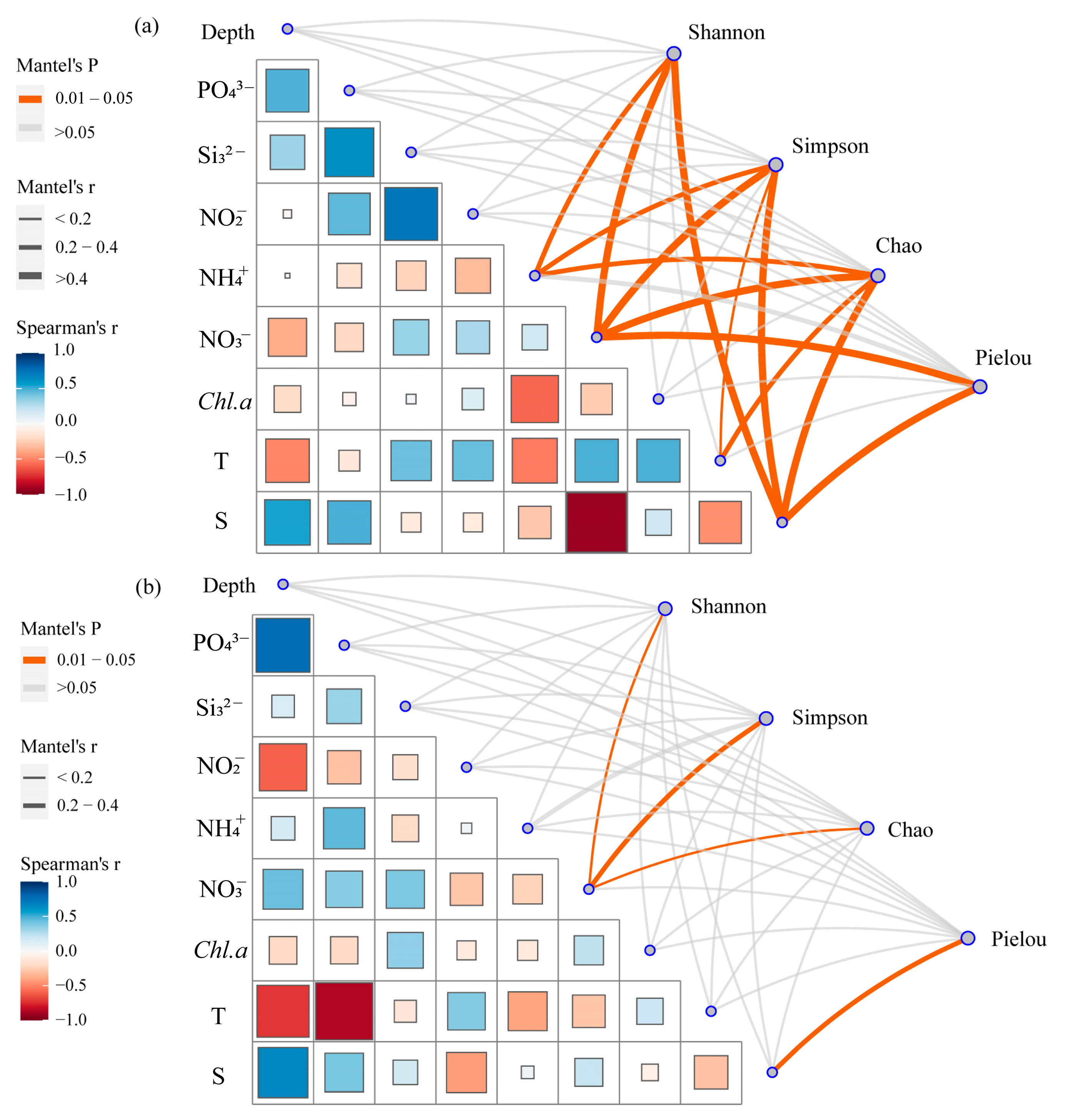 Fishes 09 00435 g007