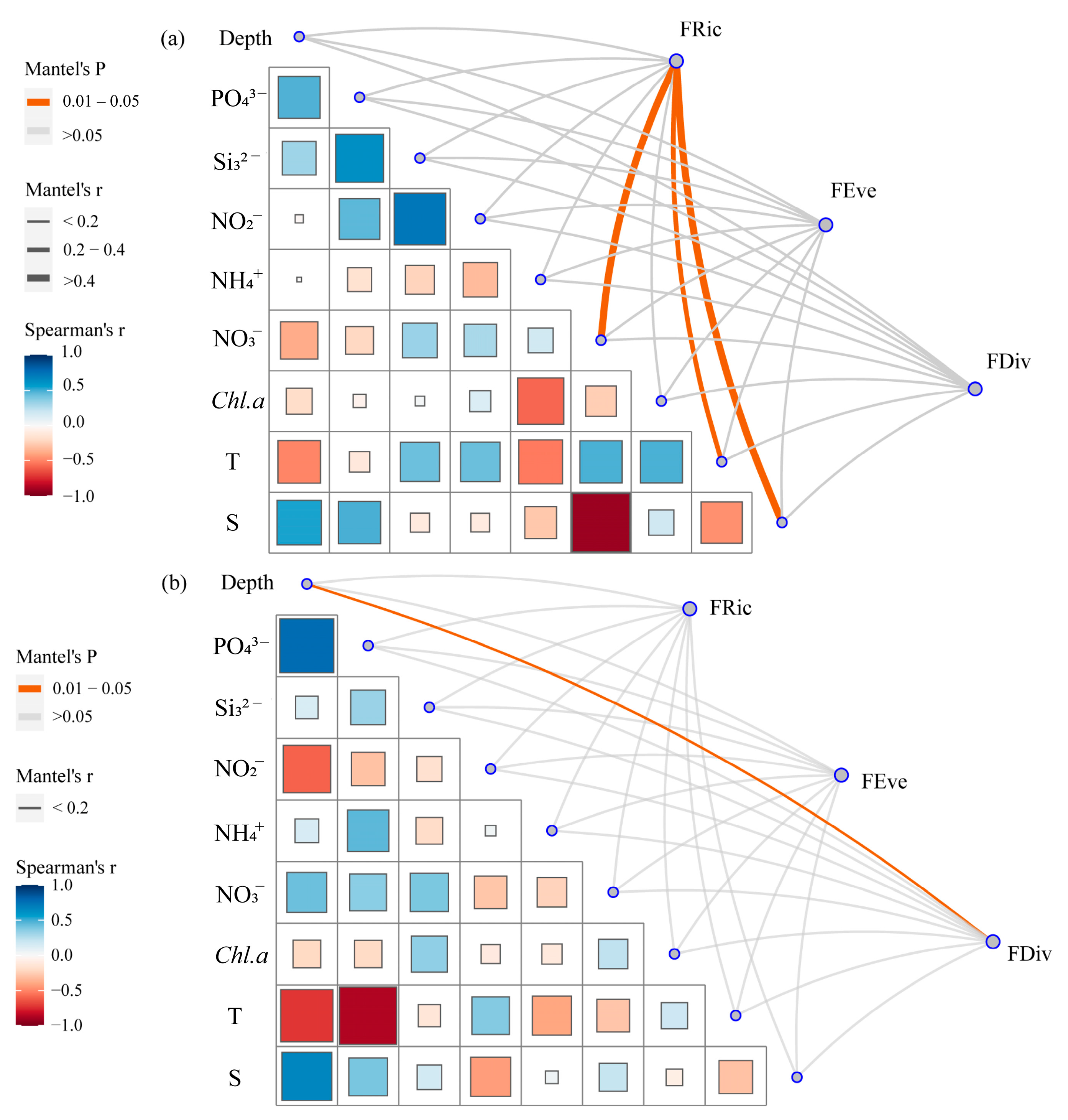 Fishes 09 00435 g008