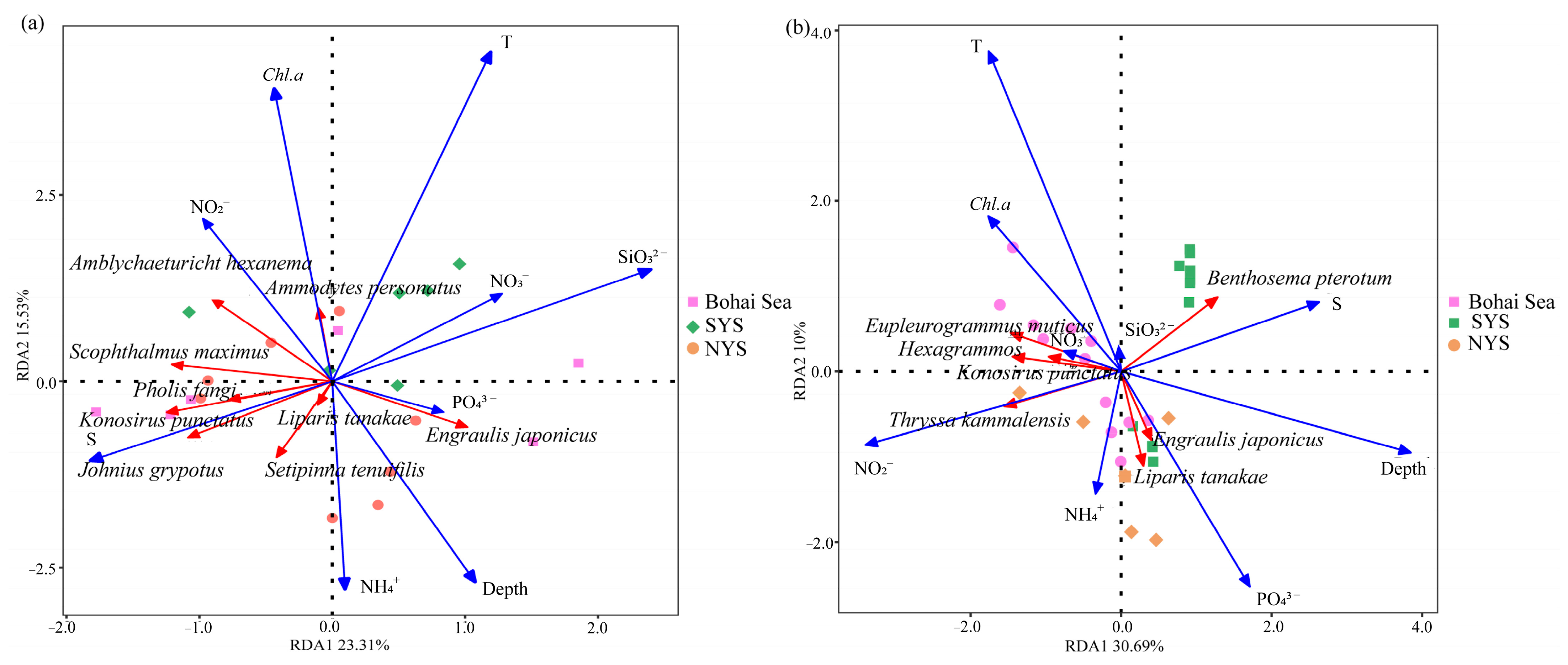Fishes 09 00435 g009
