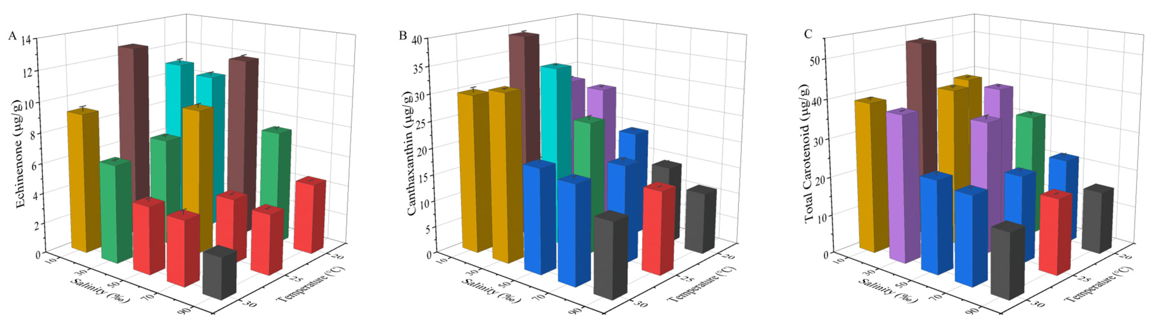 Fishes 09 00437 g006