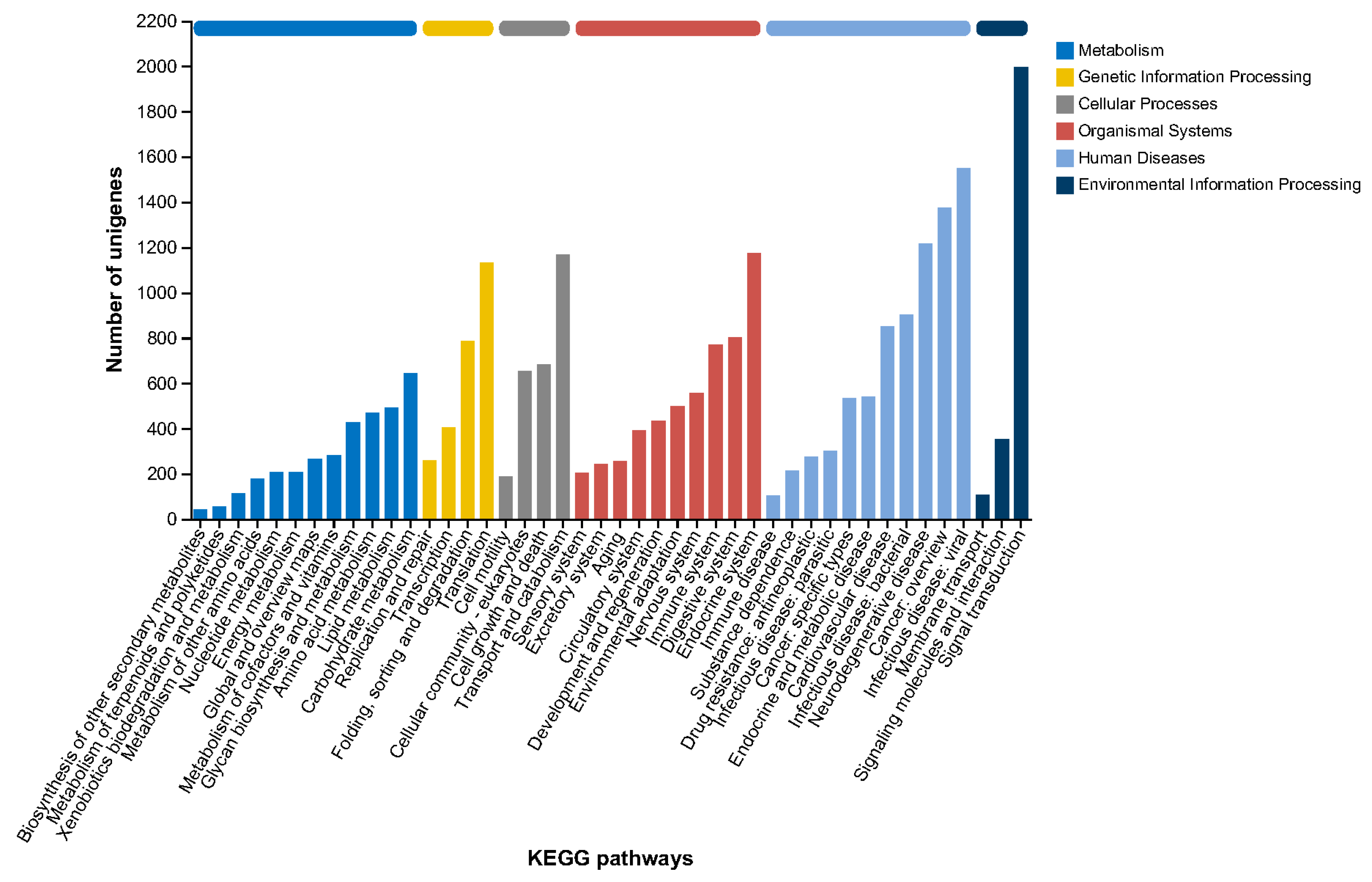 Fishes 09 00437 g009
