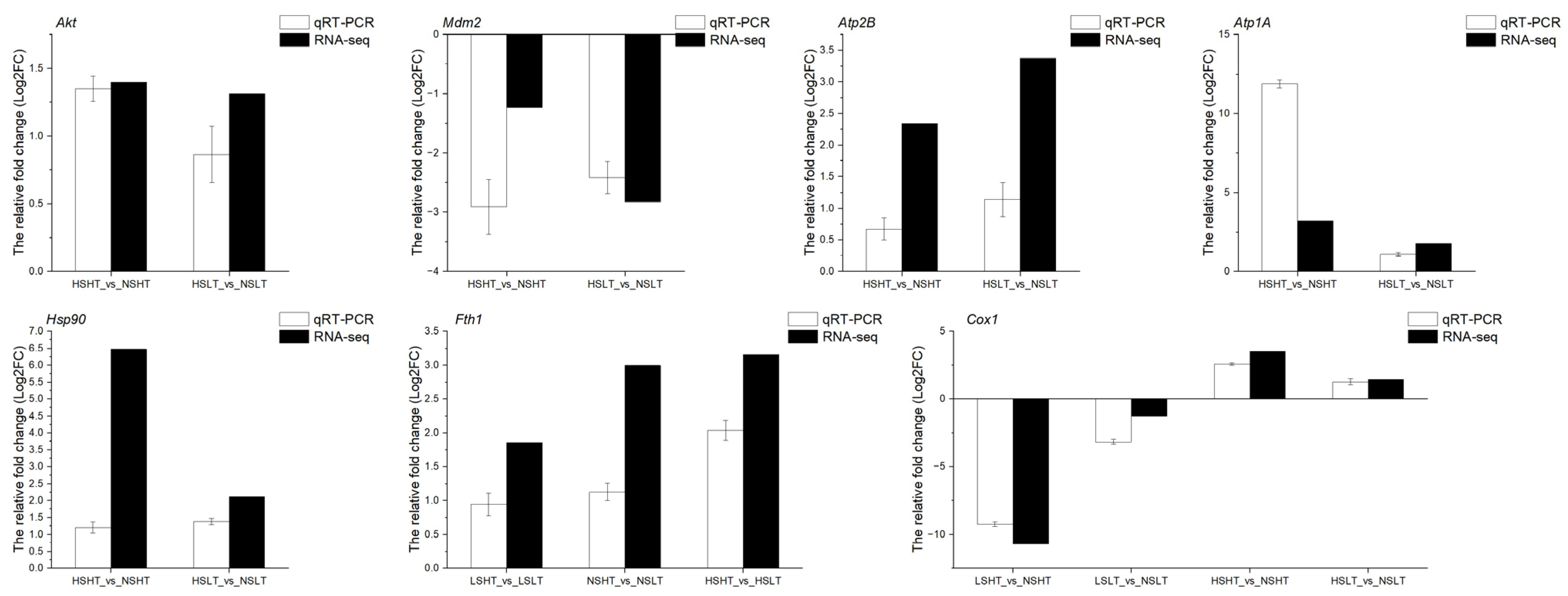 Fishes 09 00437 g019