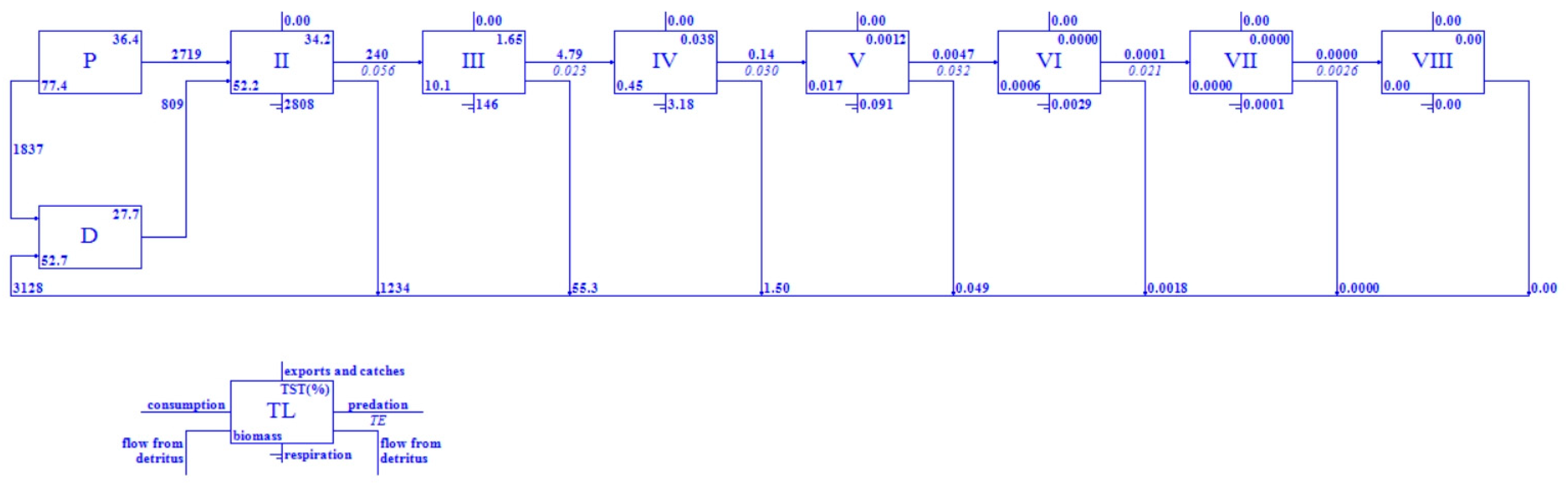Fishes 09 00438 g003