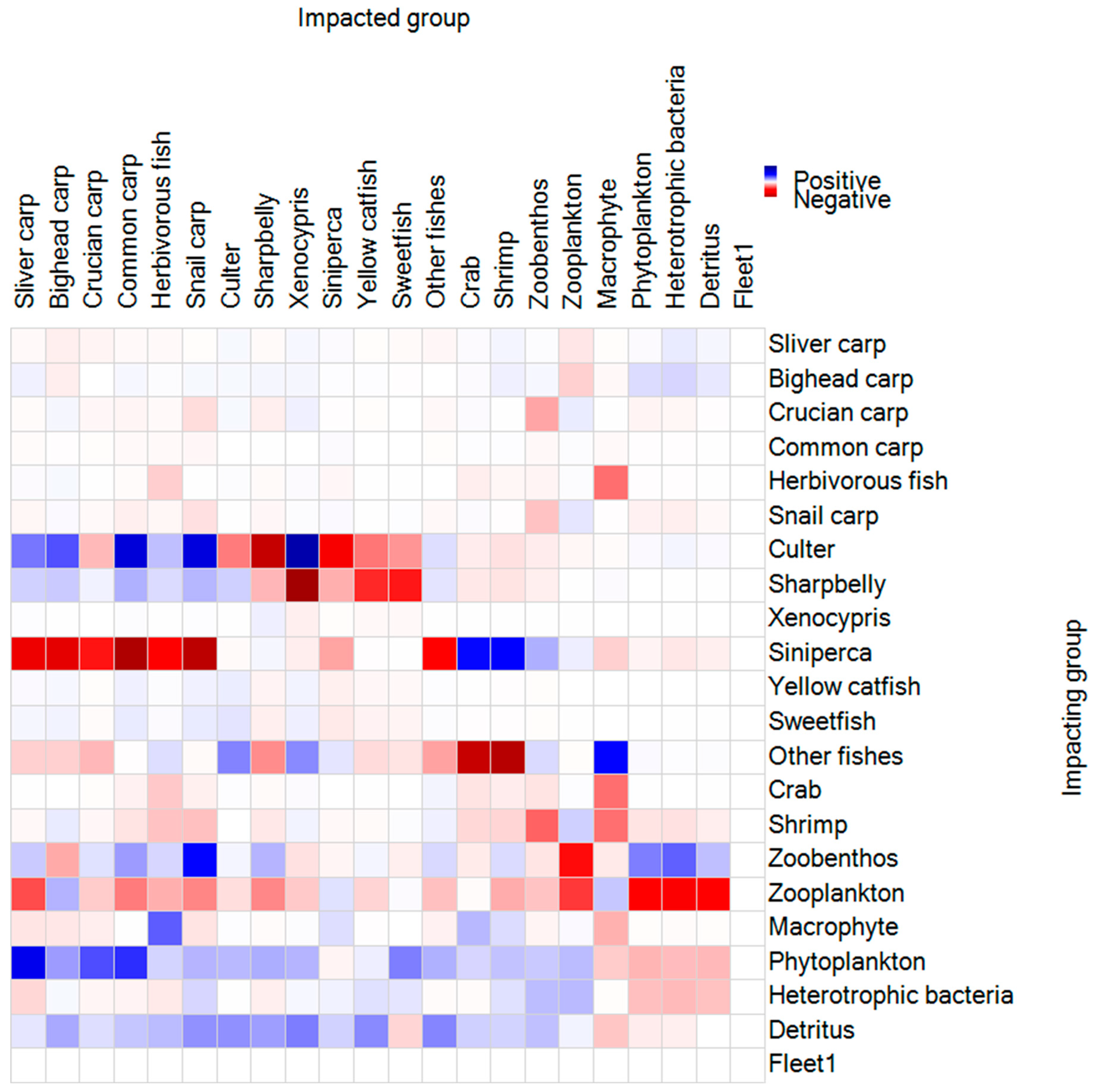 Fishes 09 00438 g004