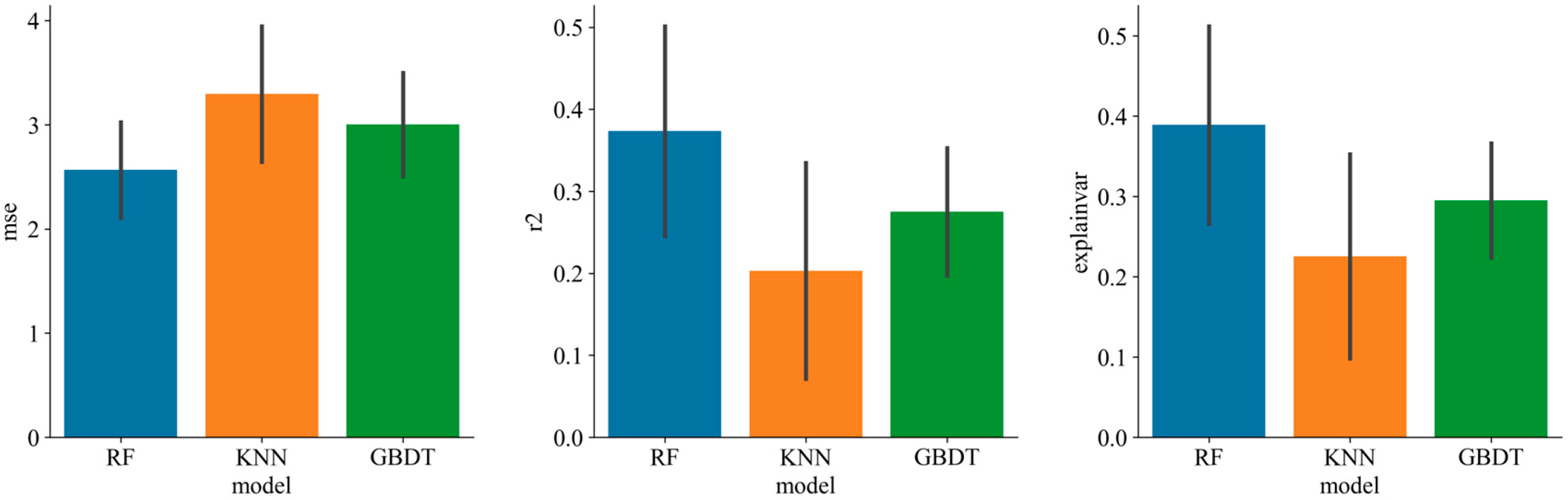 Fishes 09 00439 g002