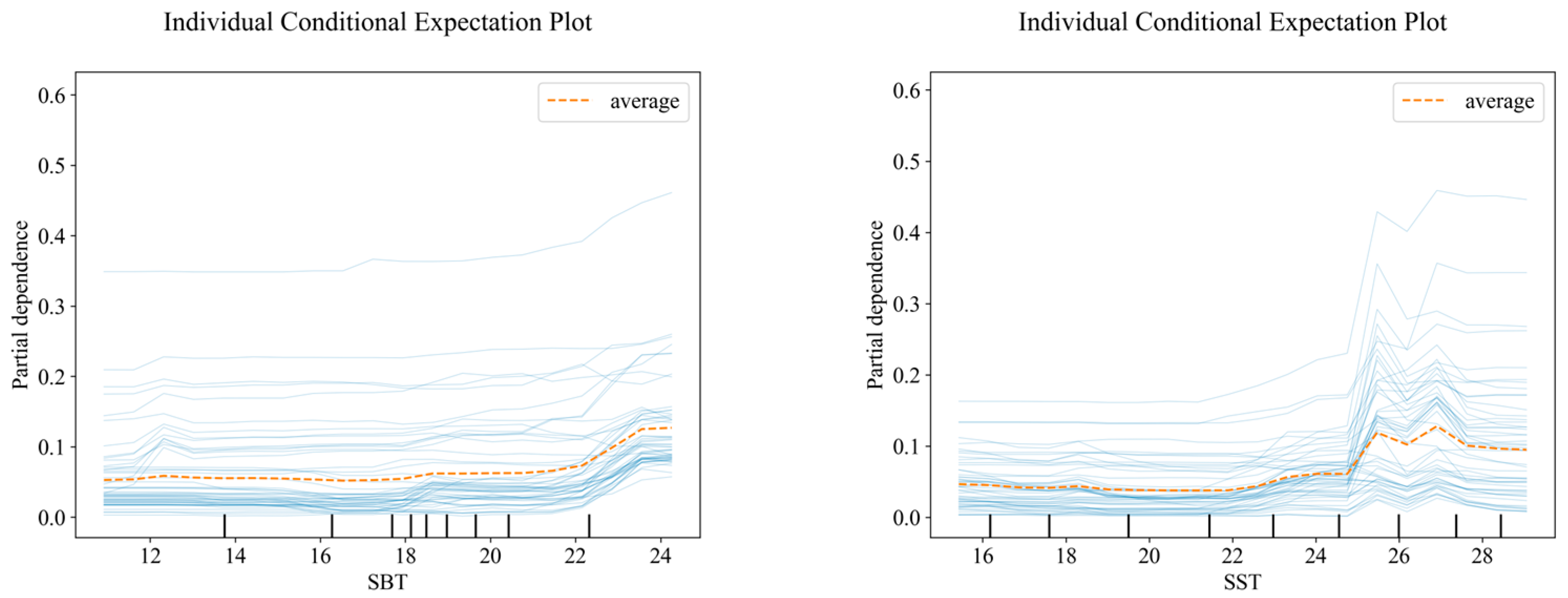 Fishes 09 00439 g004a