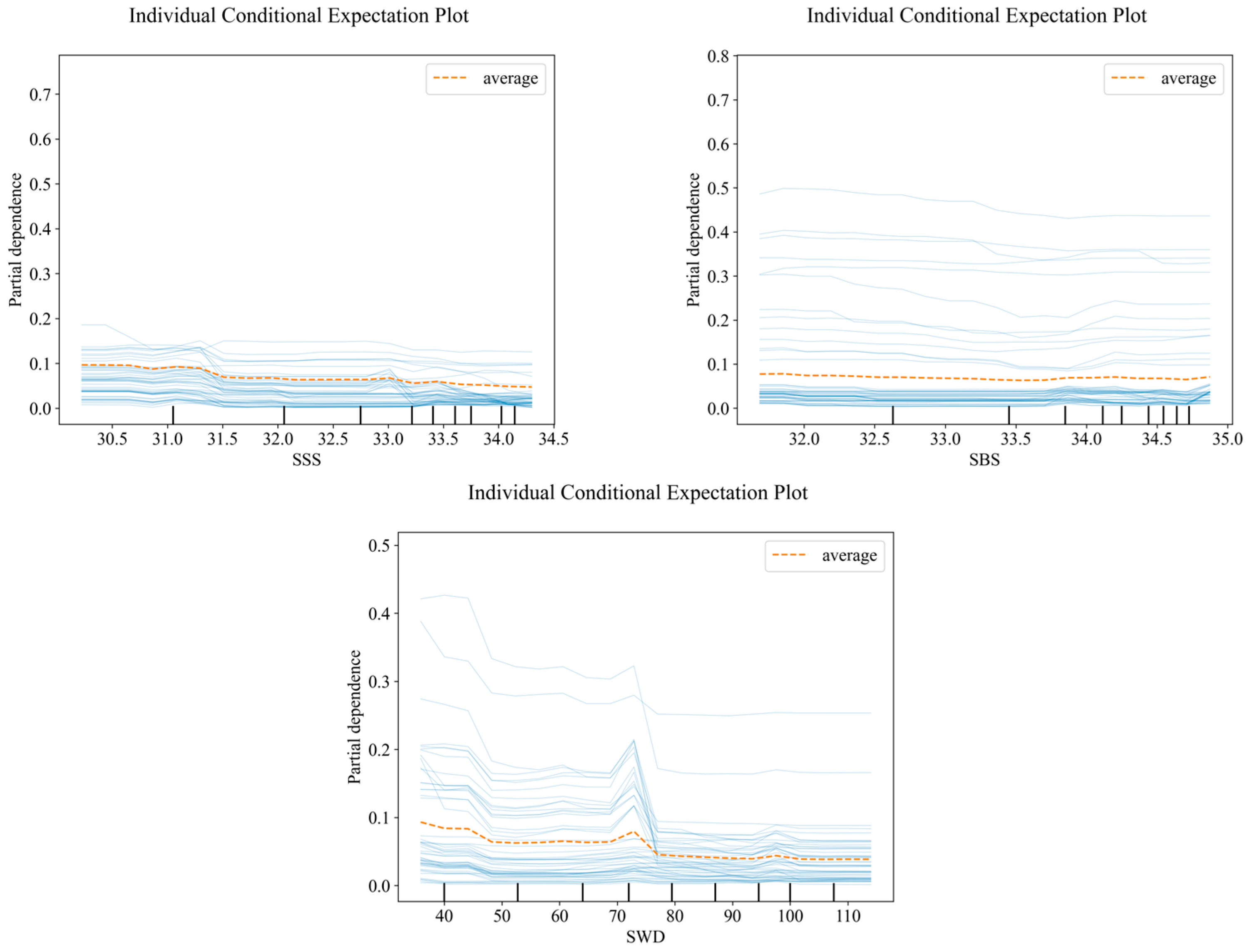 Fishes 09 00439 g004b