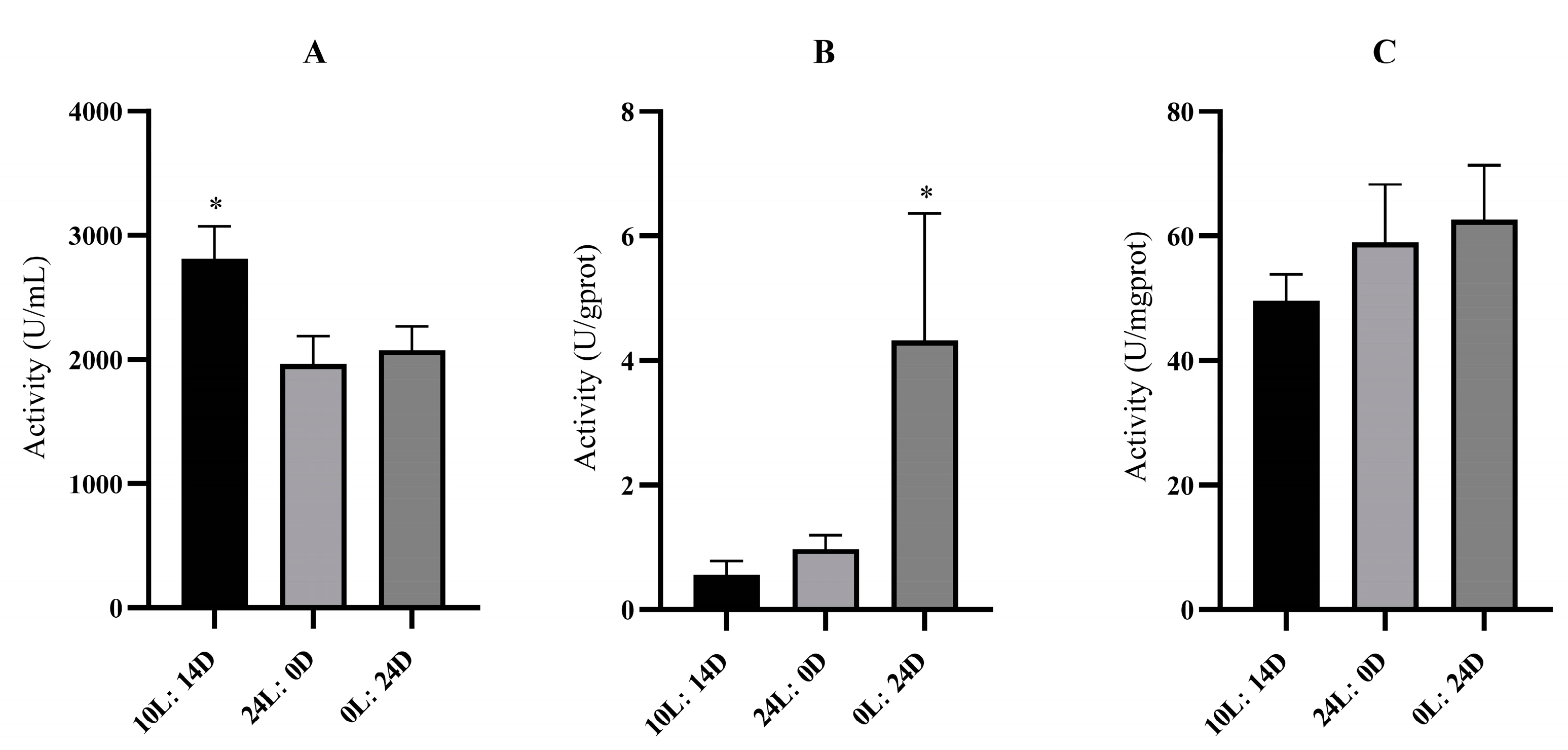 Fishes 09 00444 g002