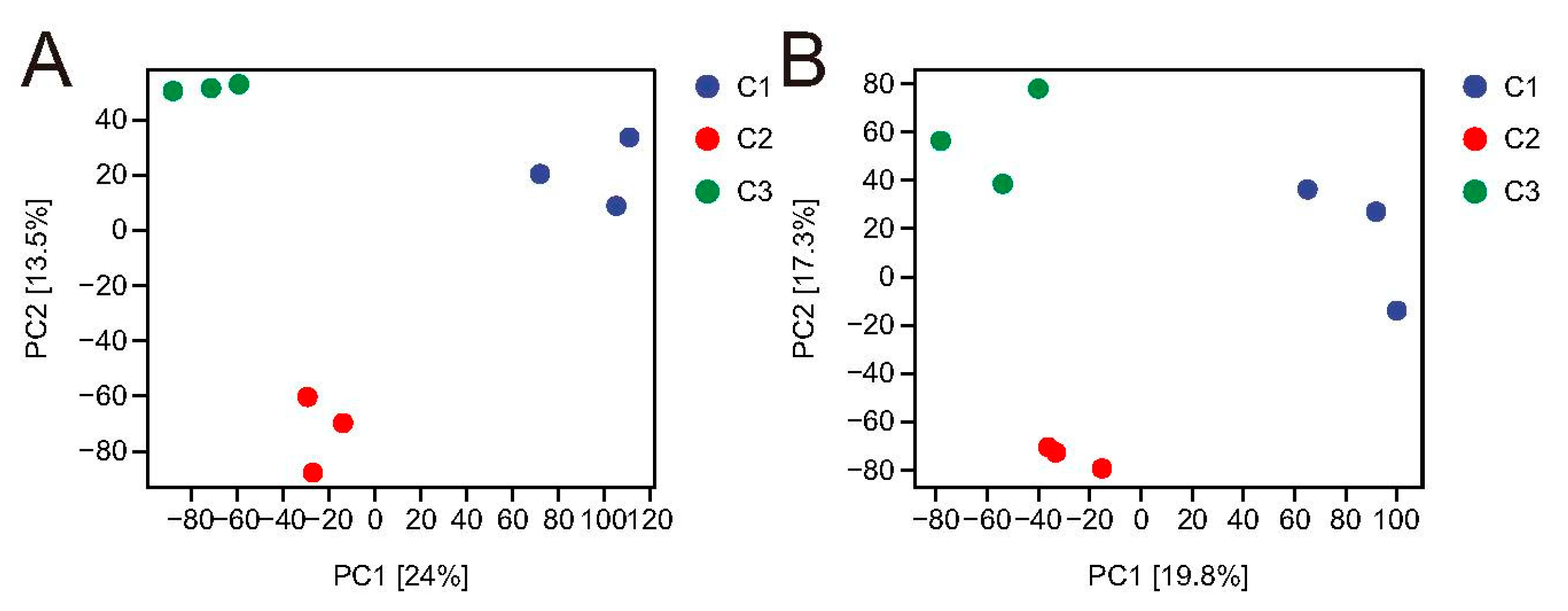 Fishes 09 00444 g003