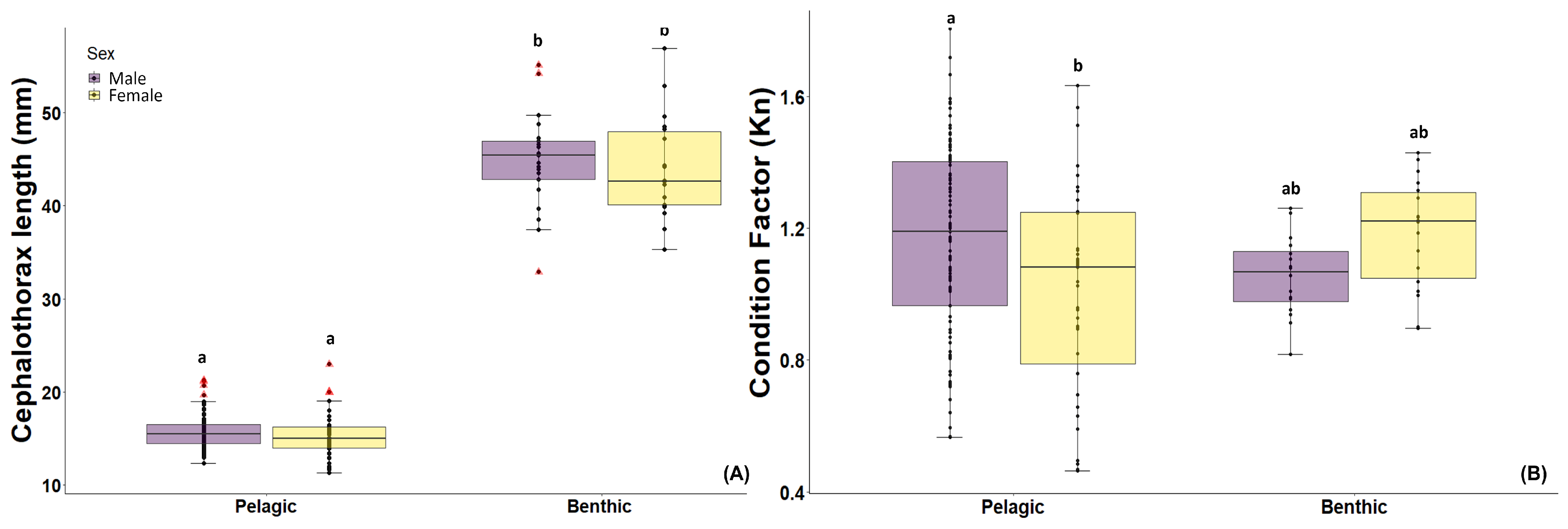 Fishes 09 00445 g003