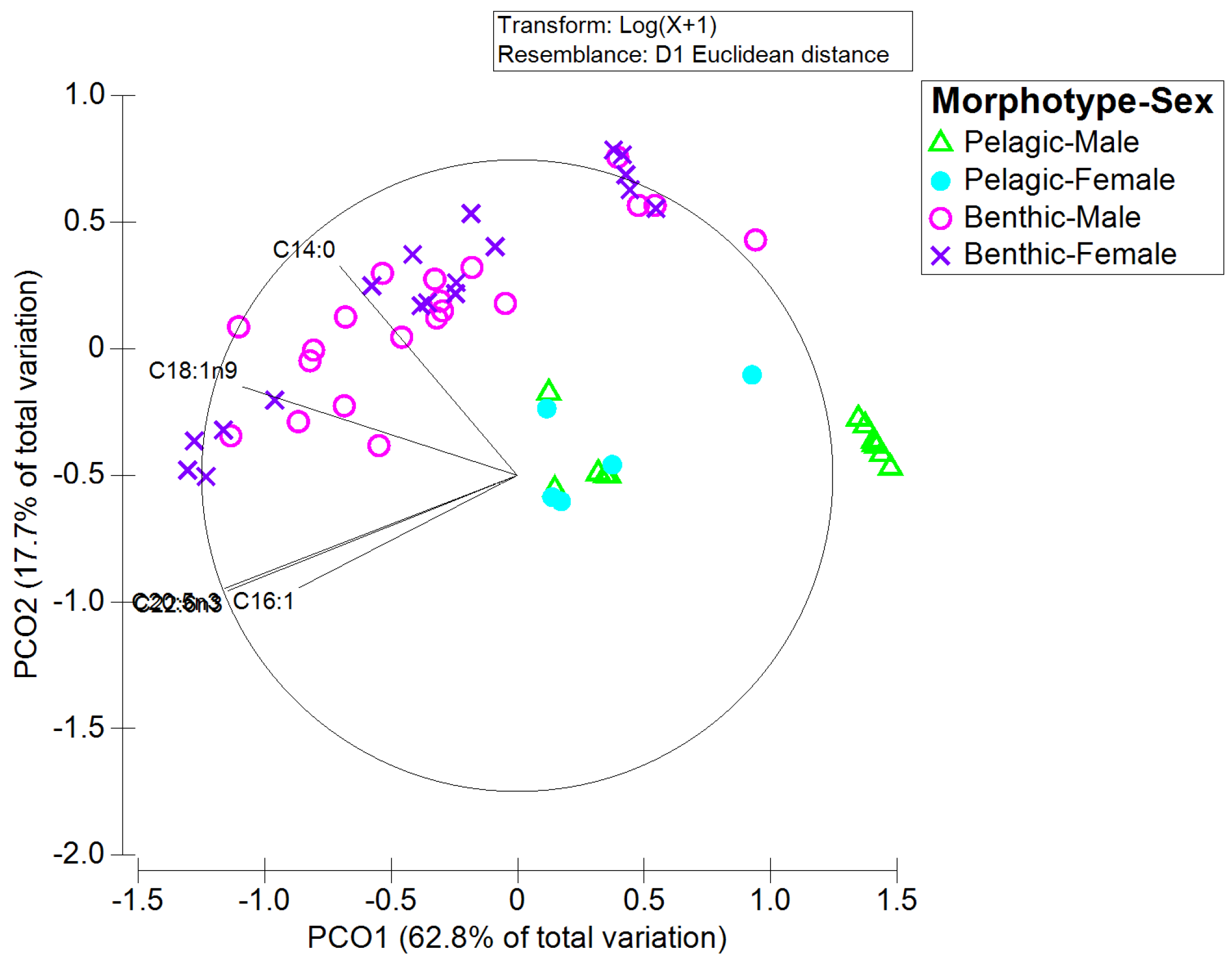 Fishes 09 00445 g005