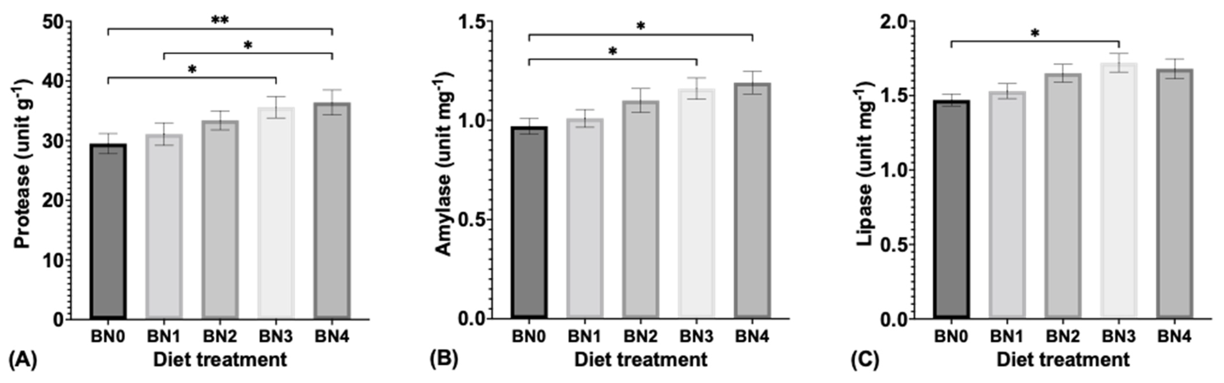 Fishes 09 00446 g001