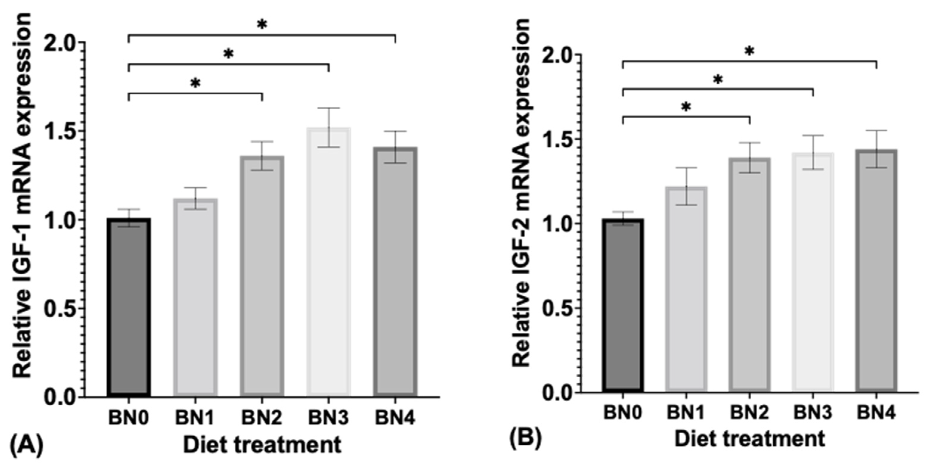 Fishes 09 00446 g002