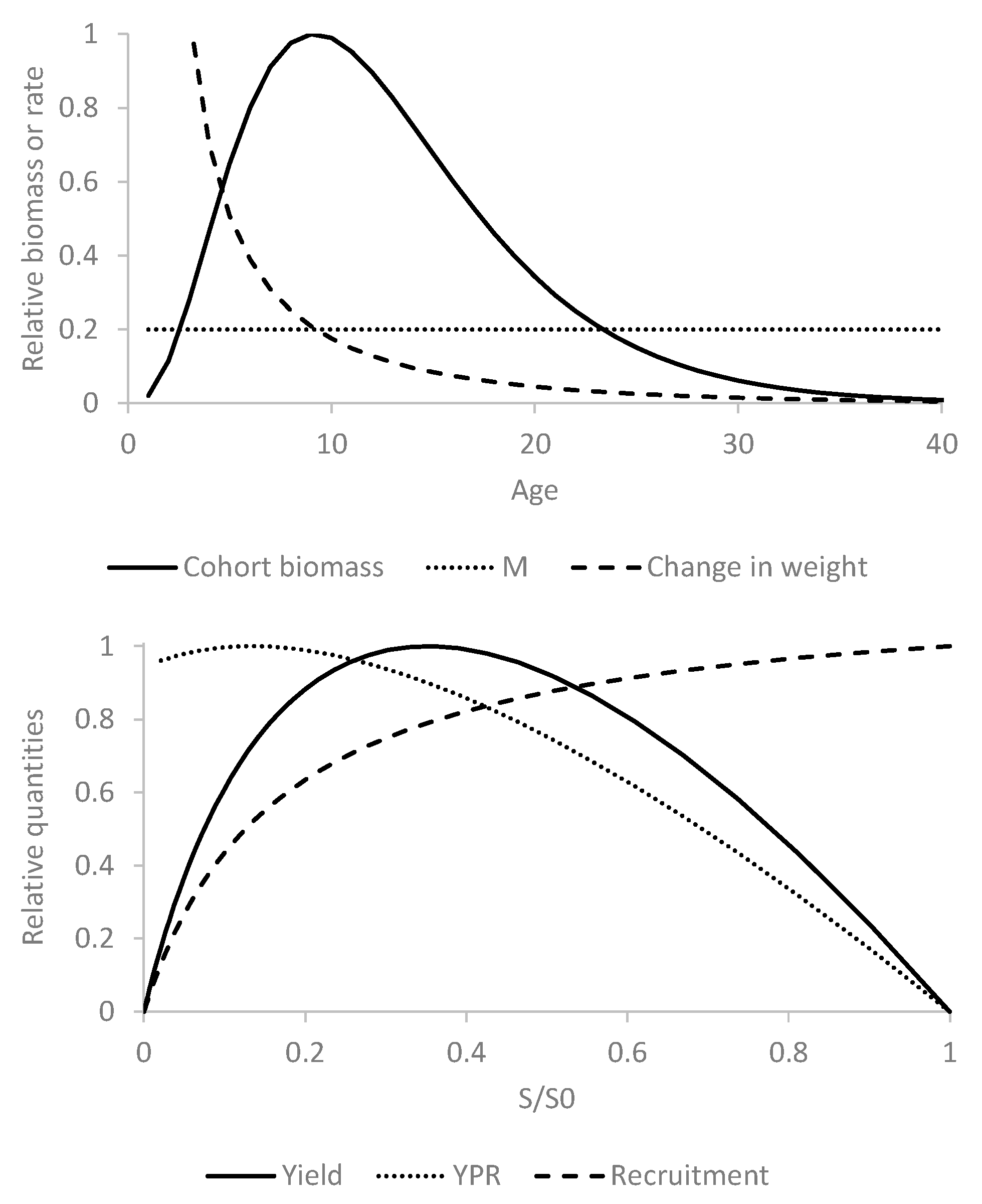 Fishes 09 00447 g001 Fishes 09 00447 g001