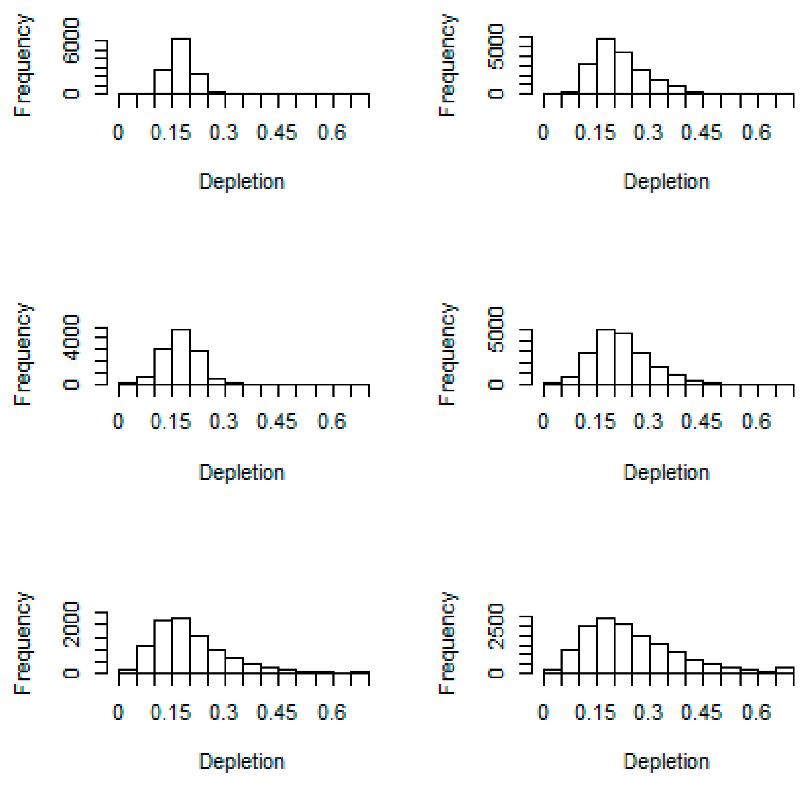 Fishes 09 00447 g003 Fishes 09 00447 g003