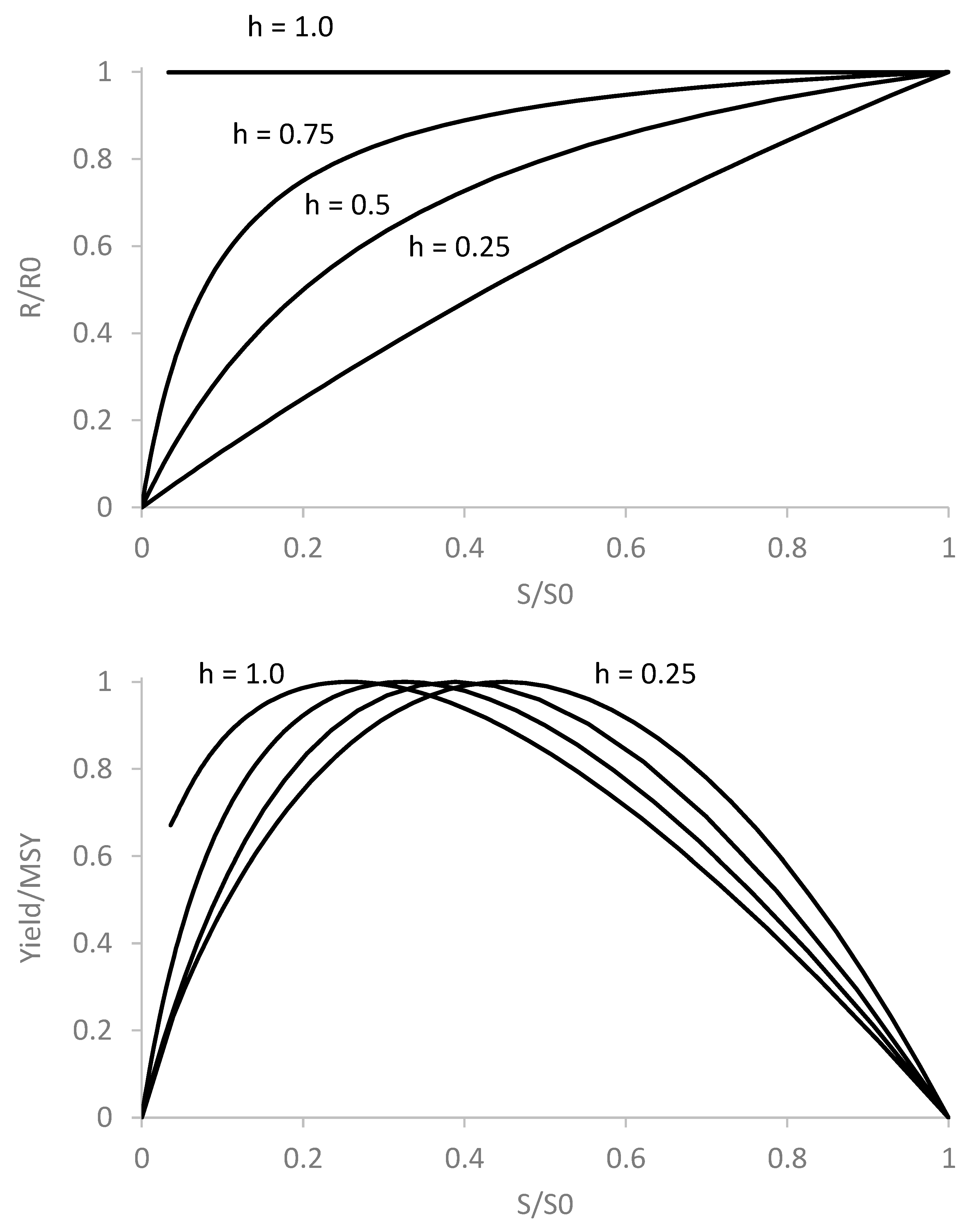 Fishes 09 00447 g004 Fishes 09 00447 g004