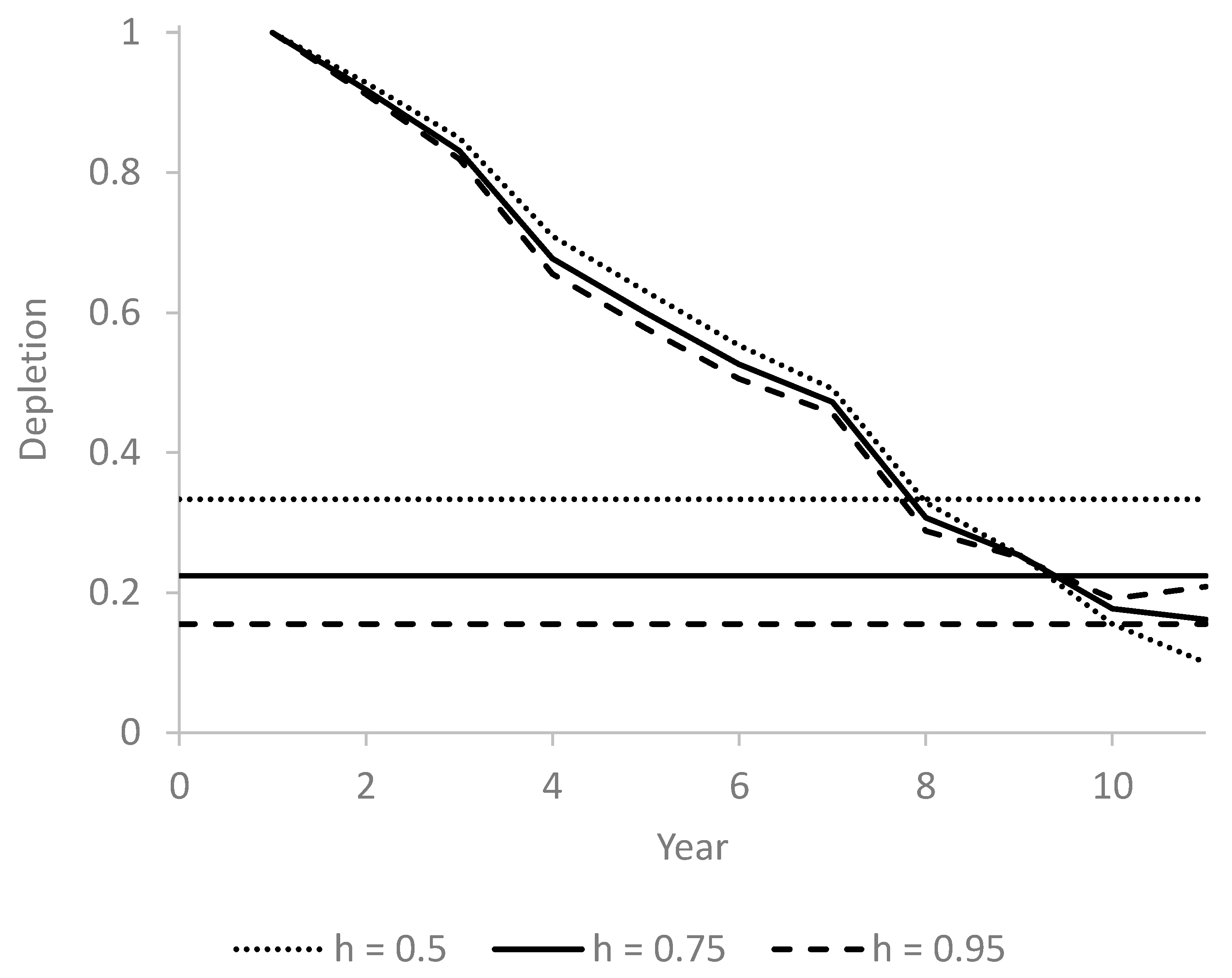 Fishes 09 00447 g006a Fishes 09 00447 g006a