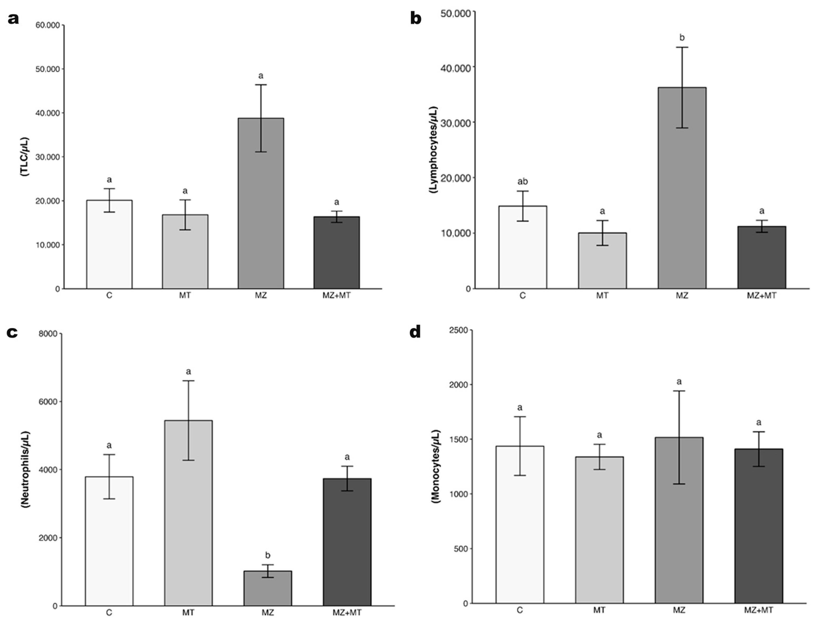 Fishes 09 00449 g001