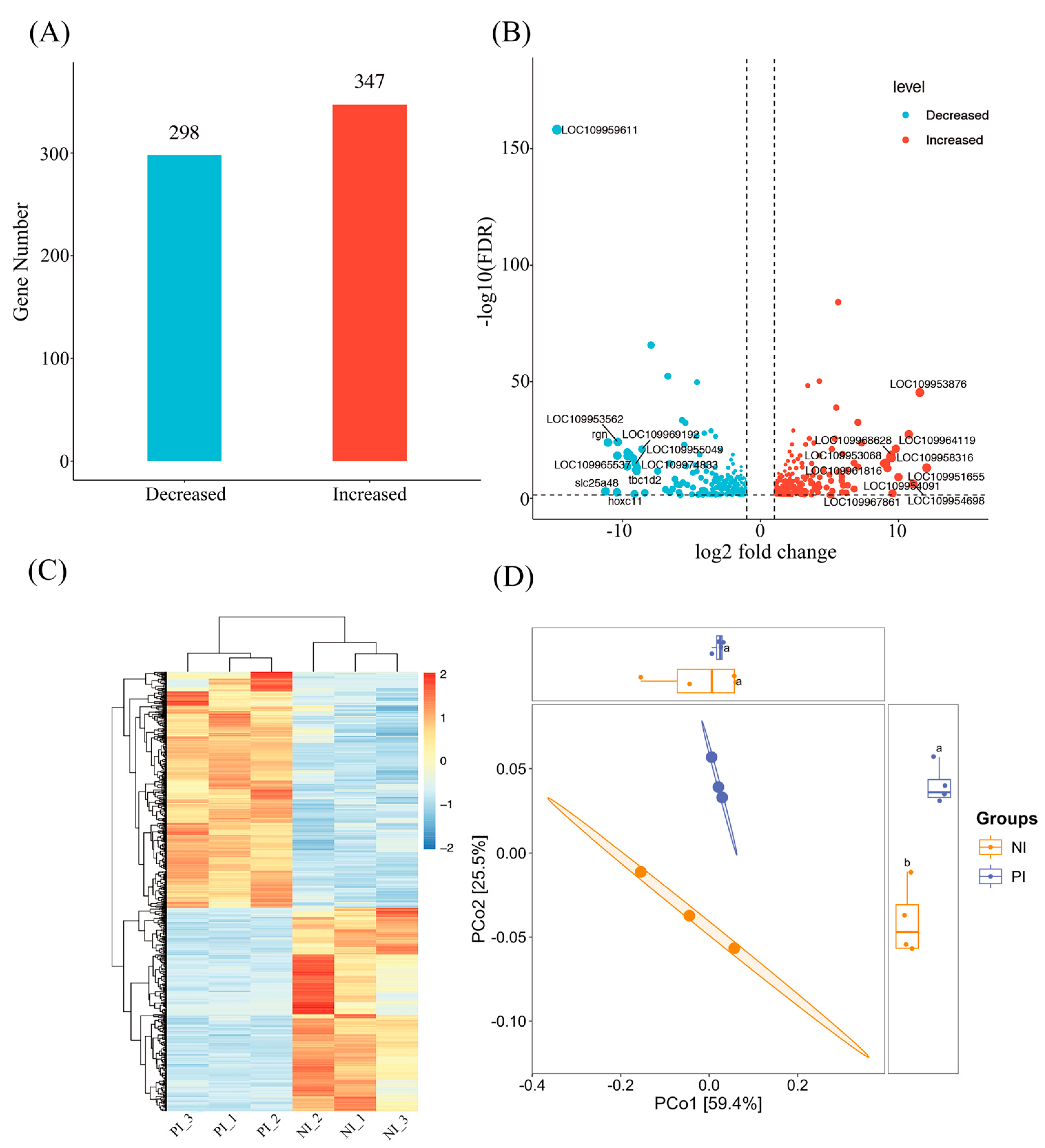 Fishes 09 00452 g003