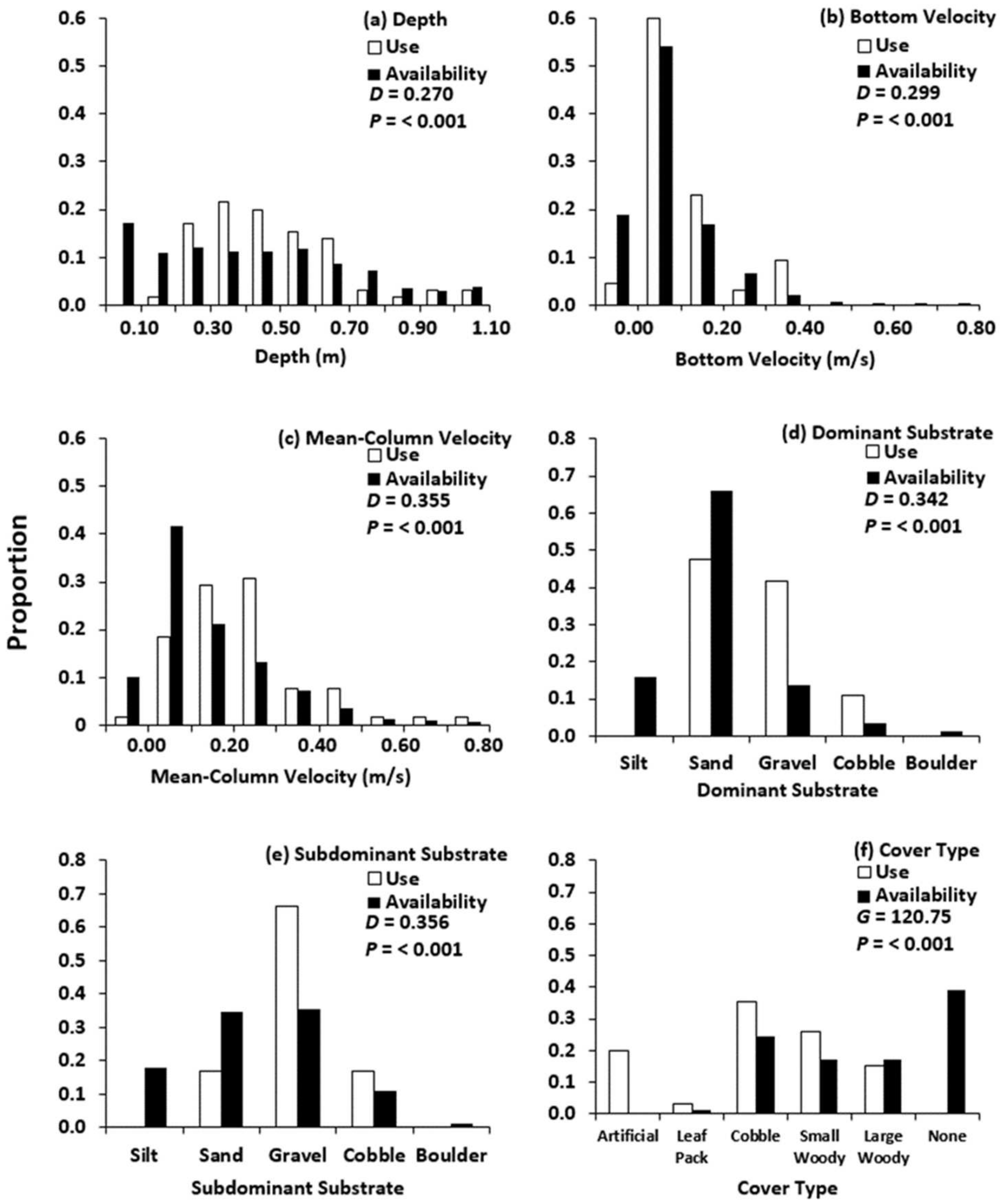 Fishes 09 00454 g002
