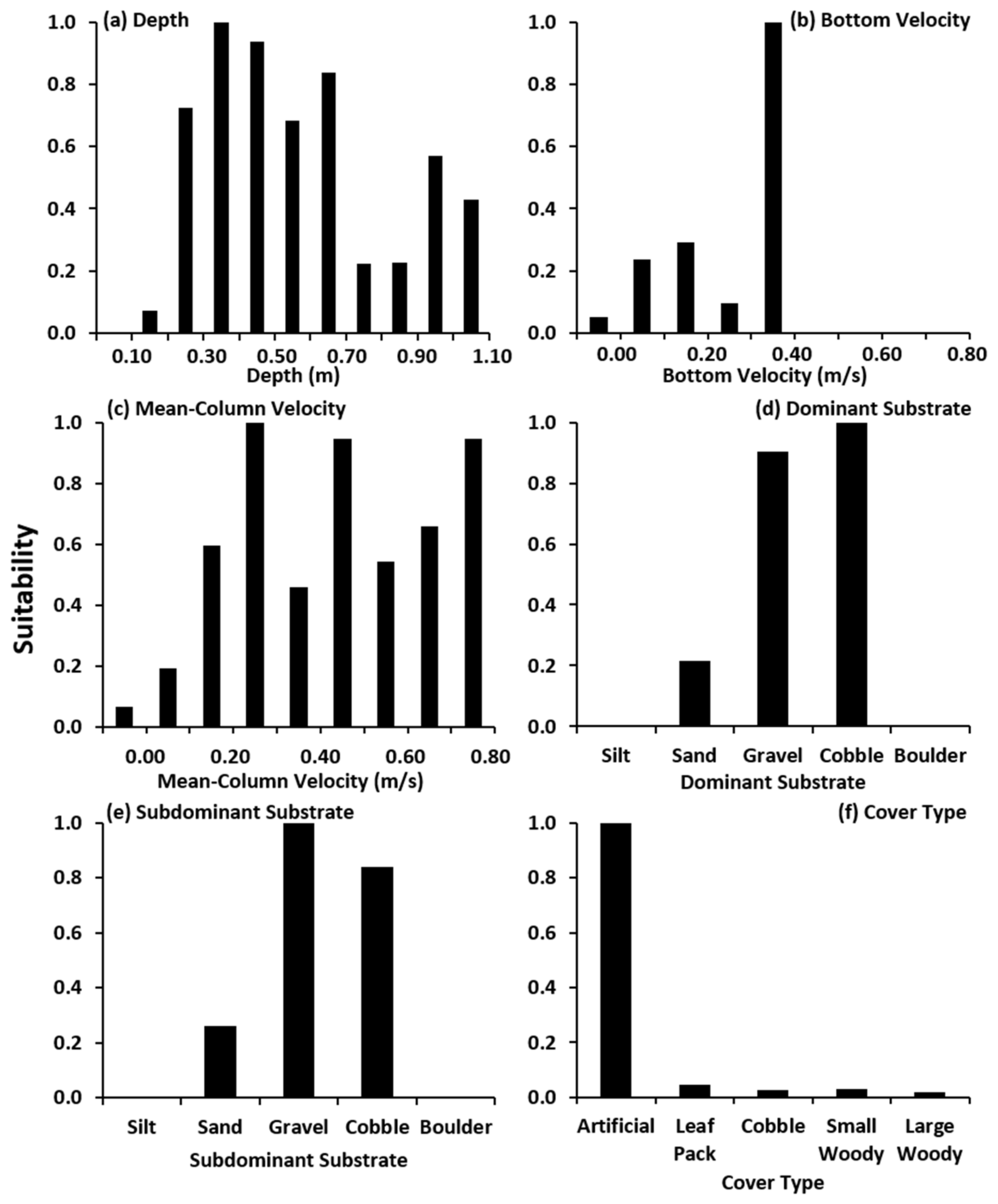 Fishes 09 00454 g003