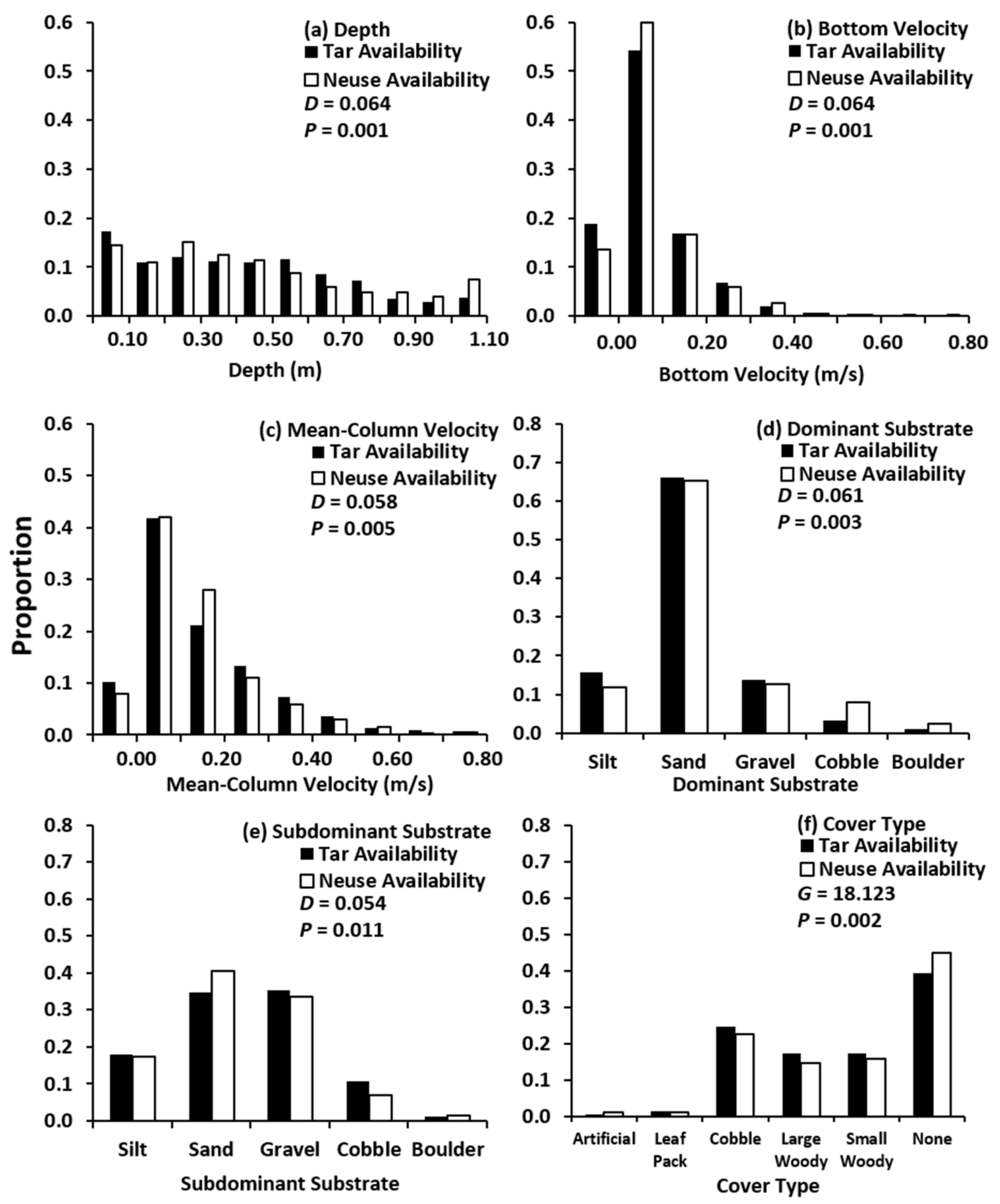 Fishes 09 00454 g004