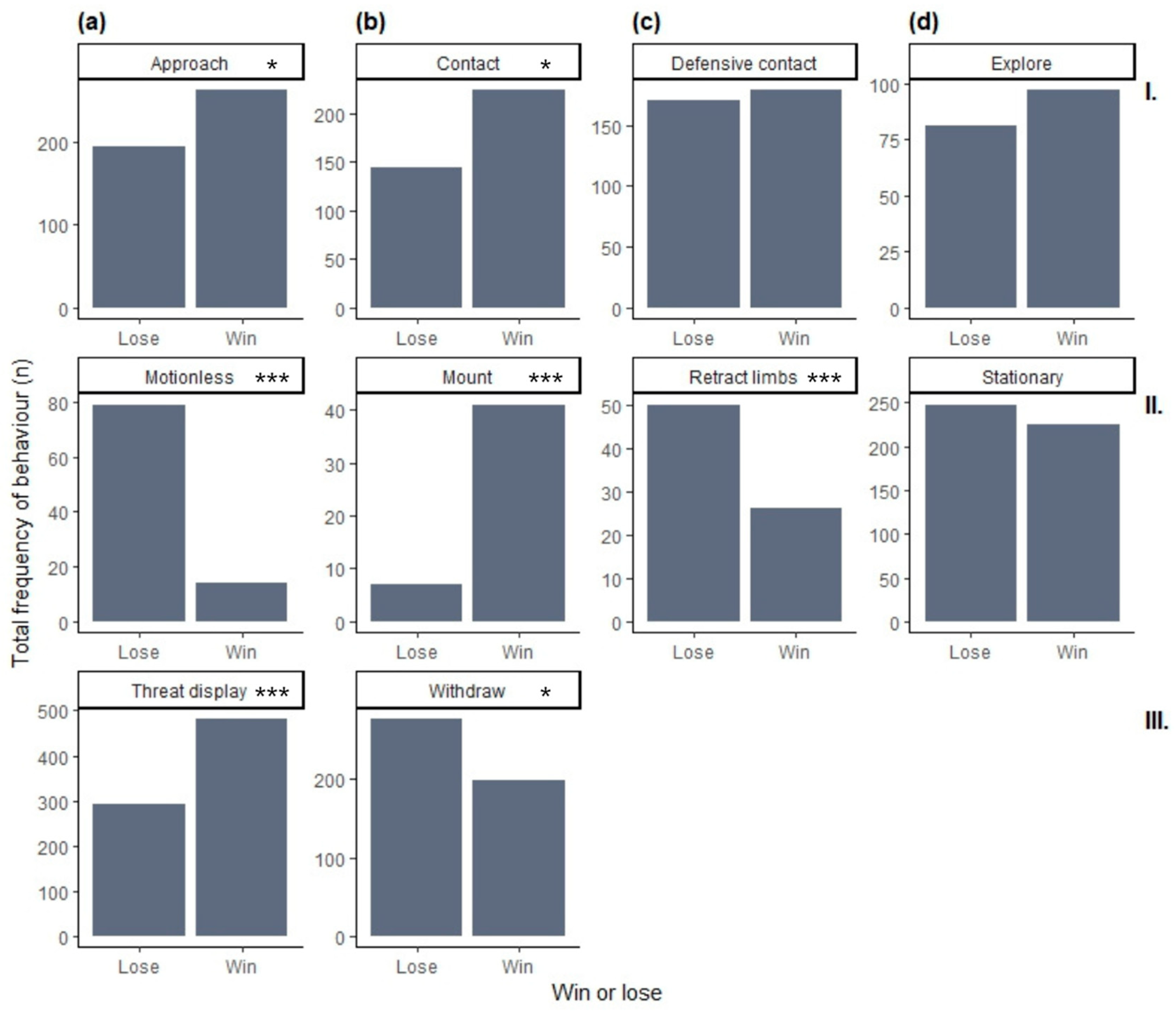 Fishes 09 00455 g003 Fishes 09 00455 g003
