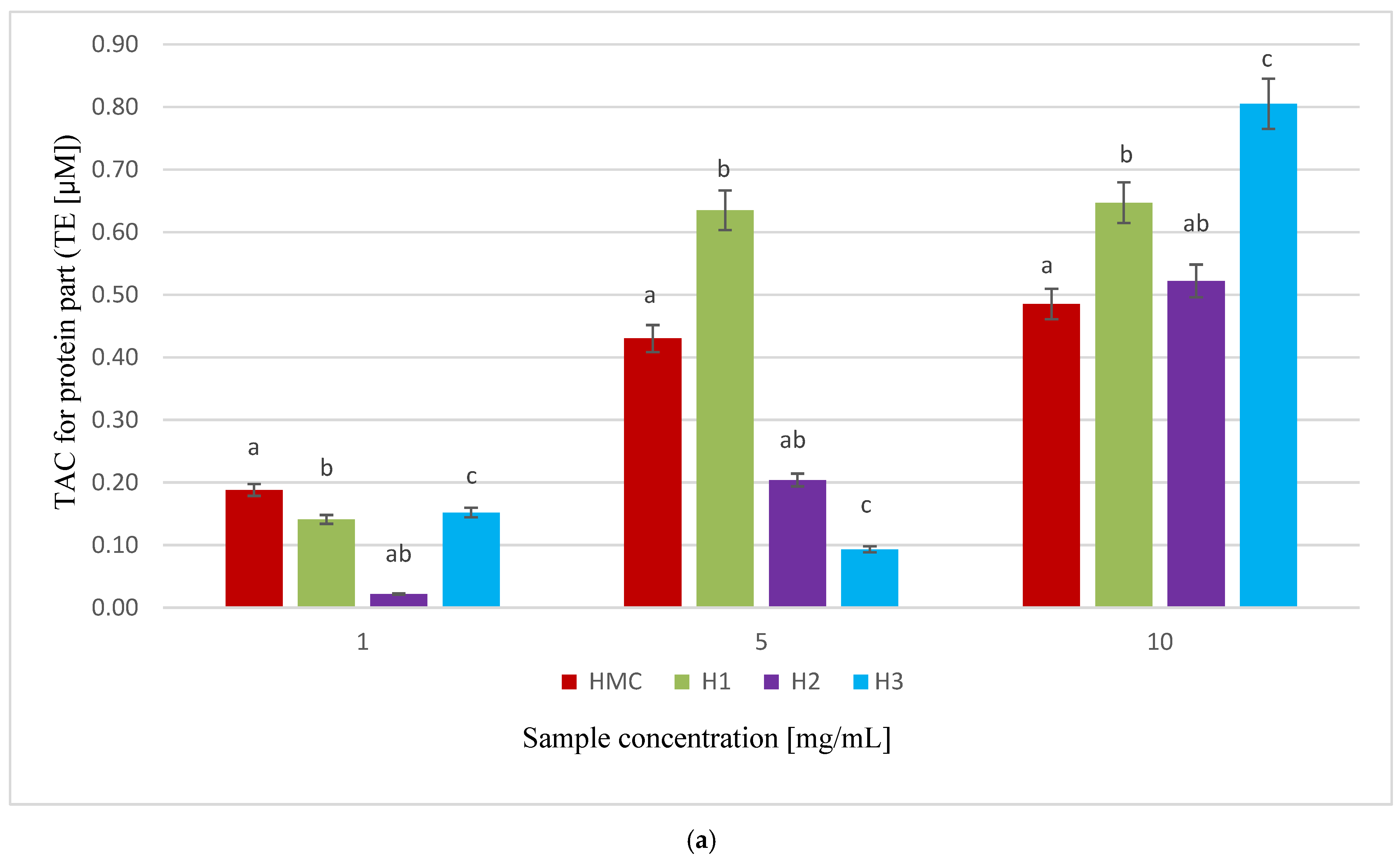 Fishes 09 00456 g001a