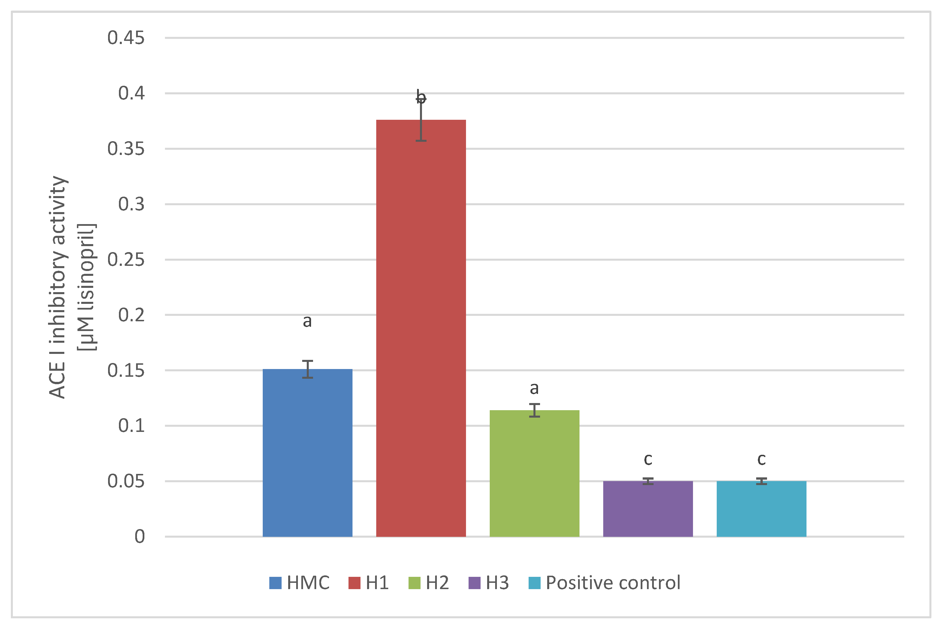 Fishes 09 00456 g002