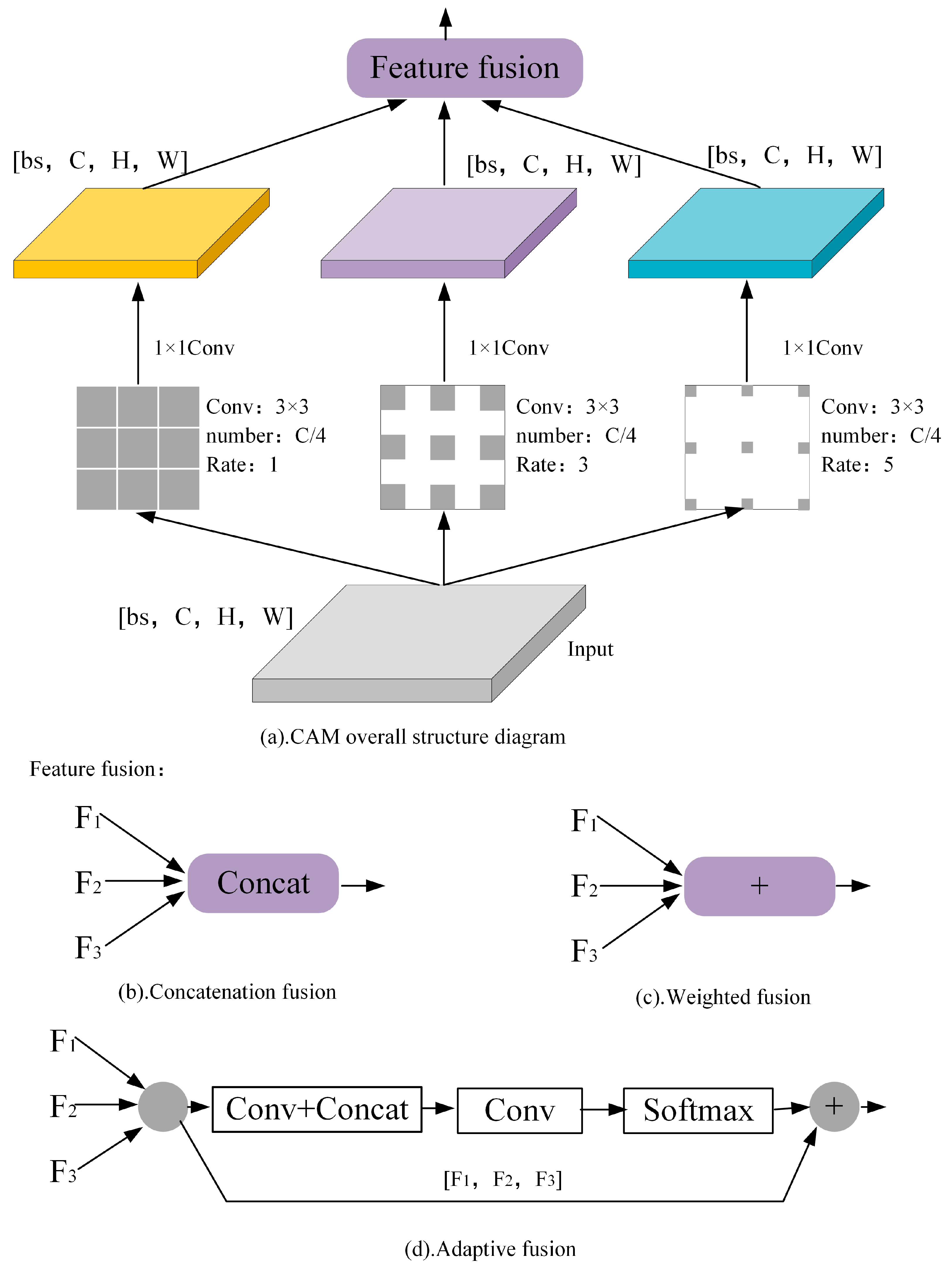 Fishes 09 00458 g004