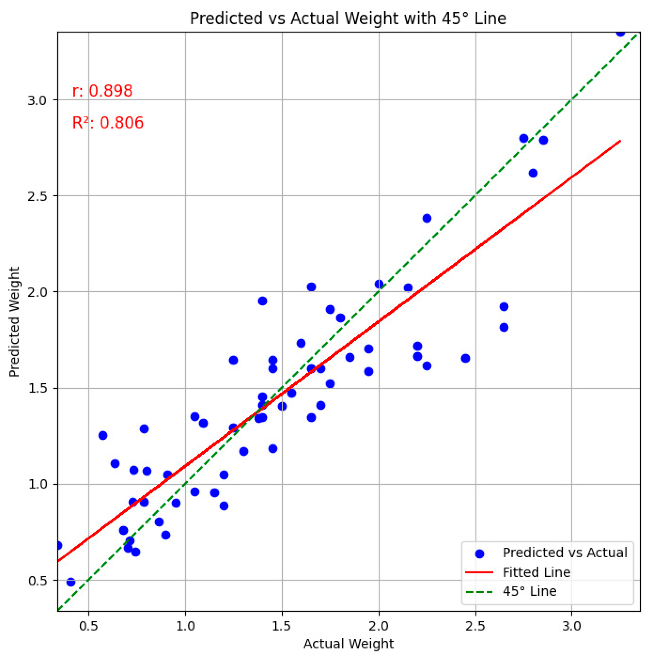 Fishes 09 00458 g007