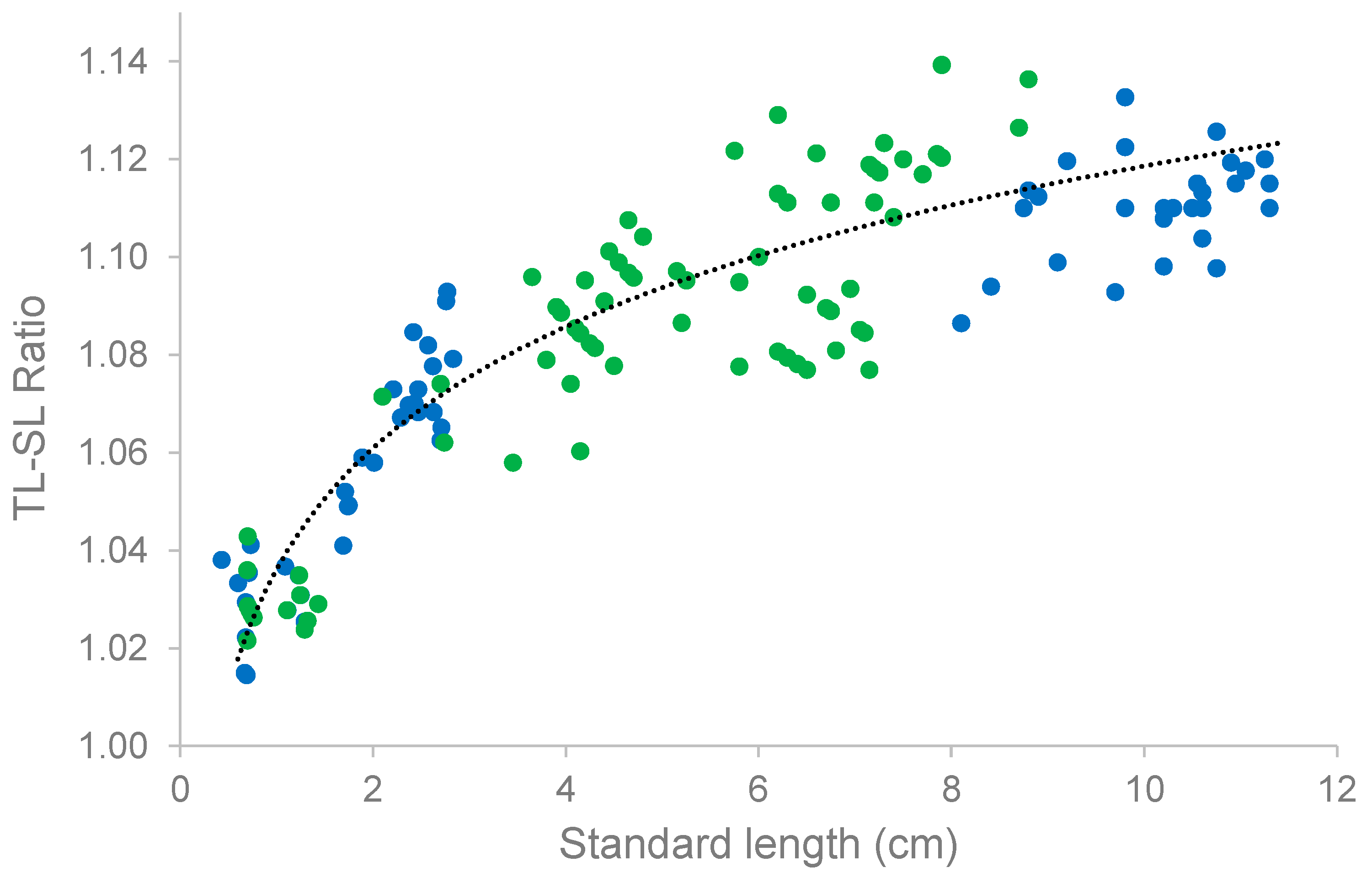 Fishes 09 00460 g001