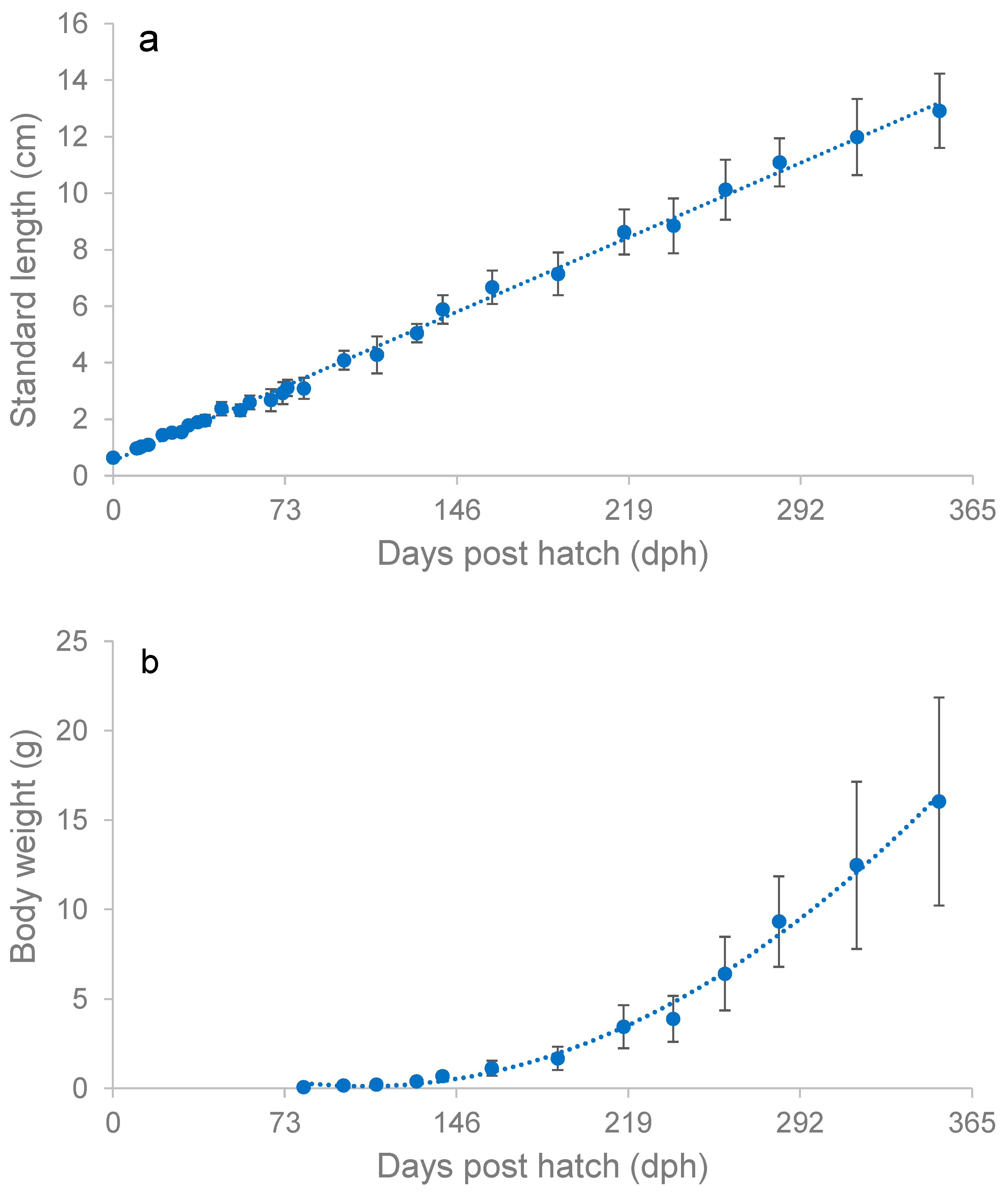 Fishes 09 00460 g003