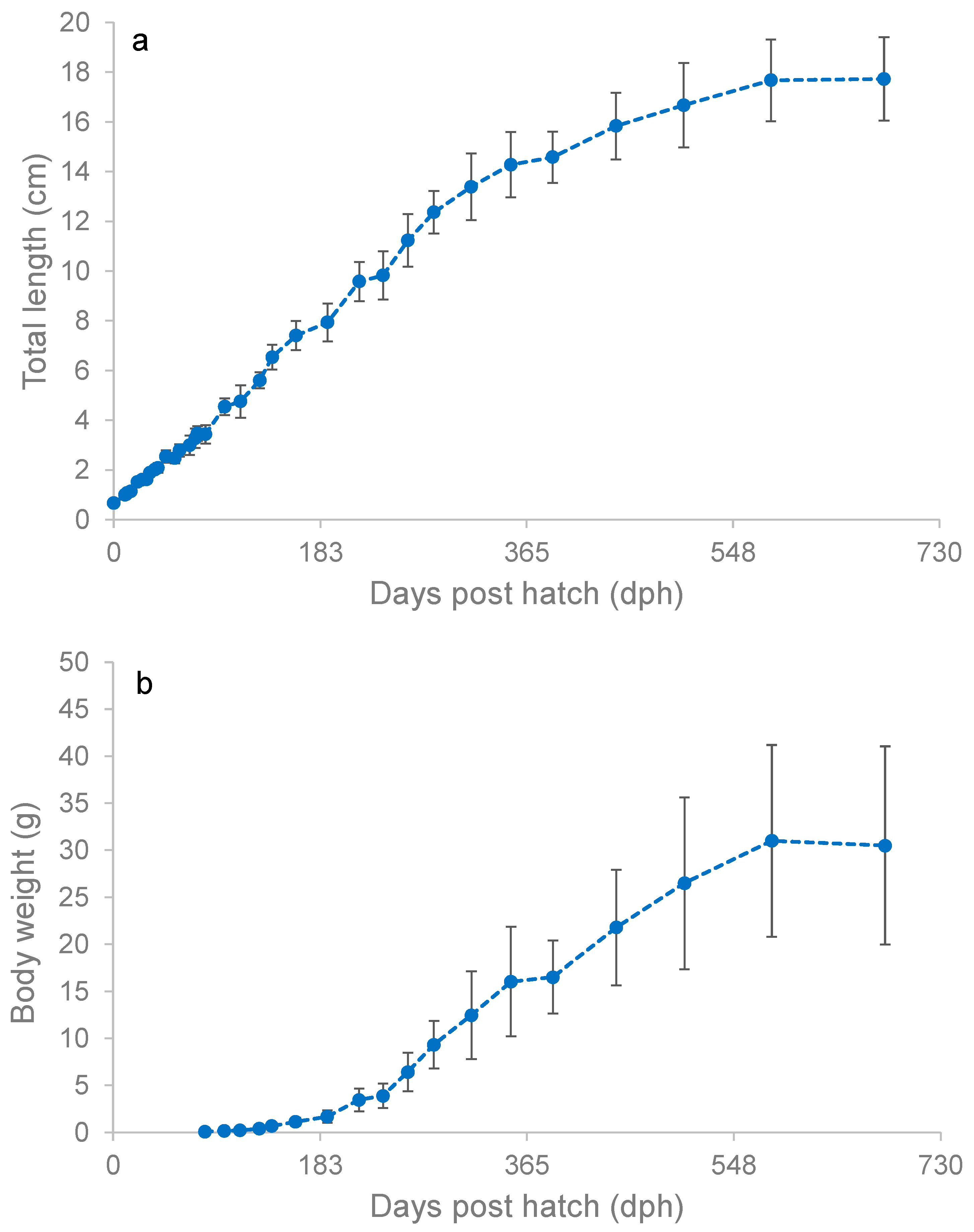 Fishes 09 00460 g004