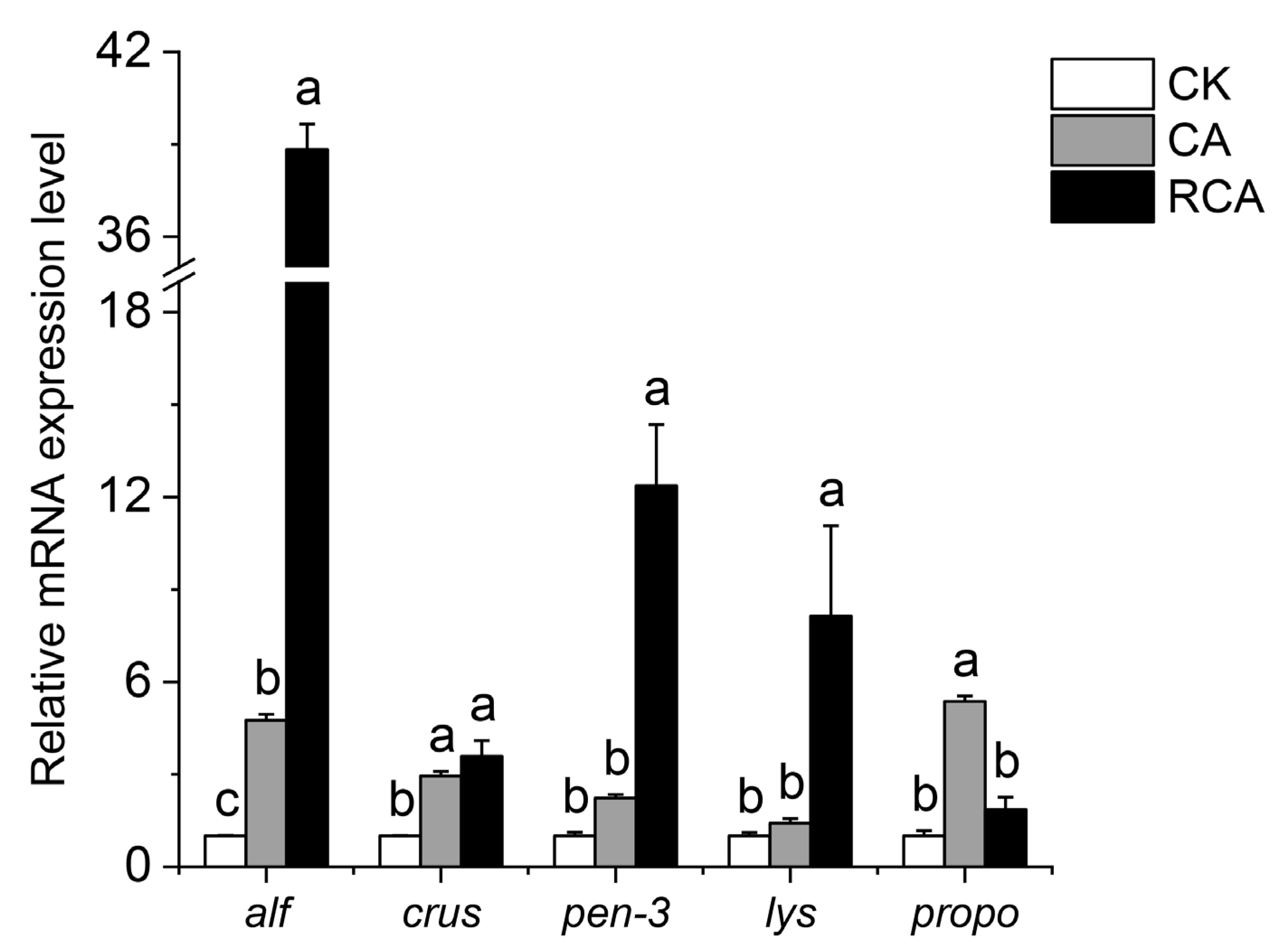 Fishes 09 00463 g004