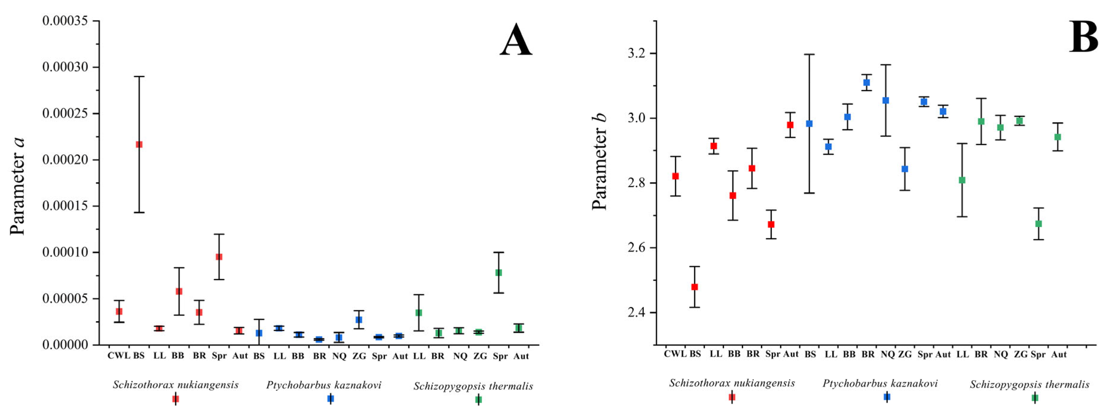 Fishes 09 00465 g002