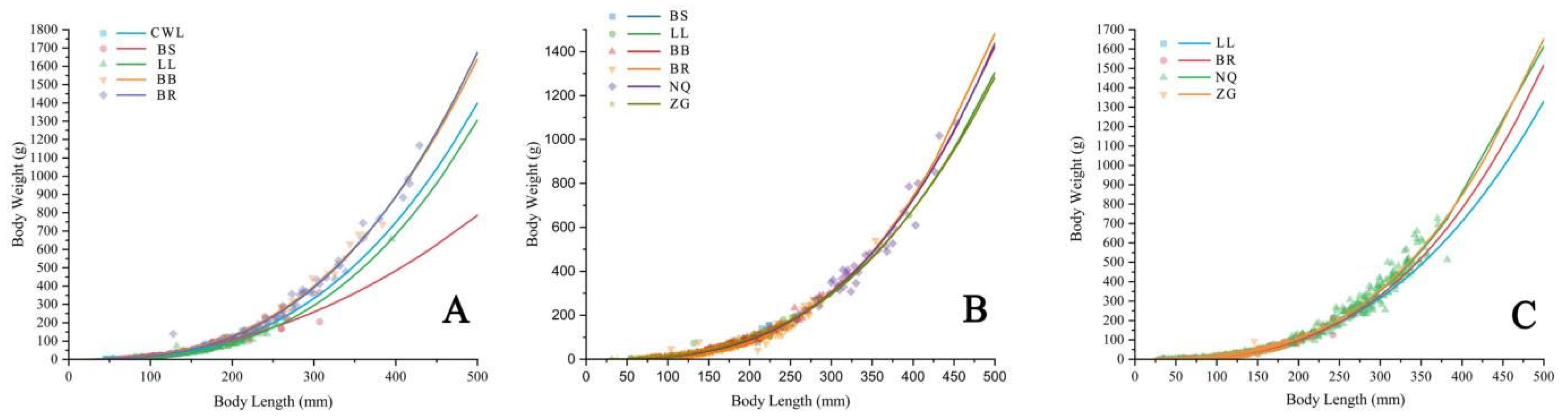 Fishes 09 00465 g003