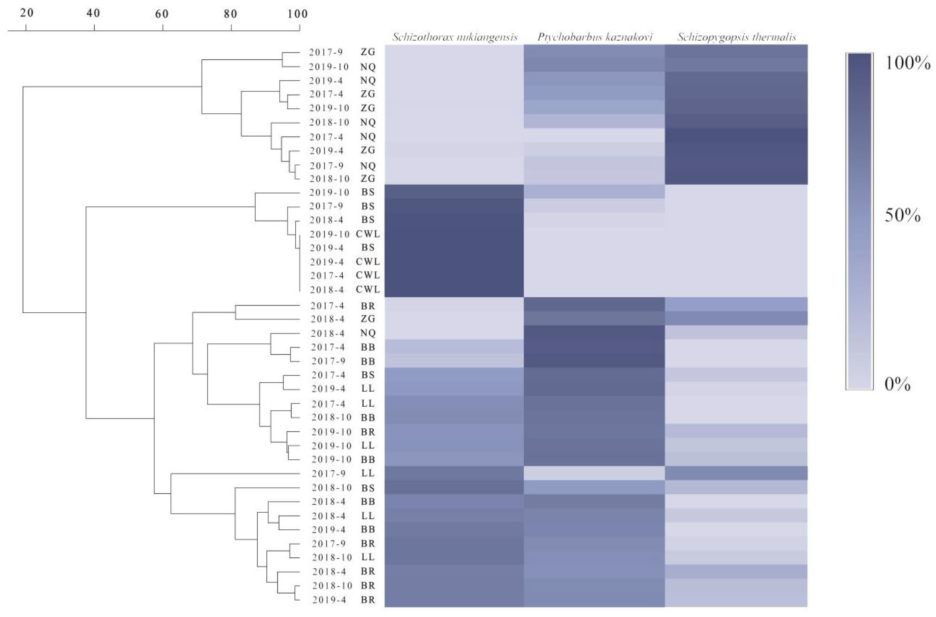 Fishes 09 00465 g006