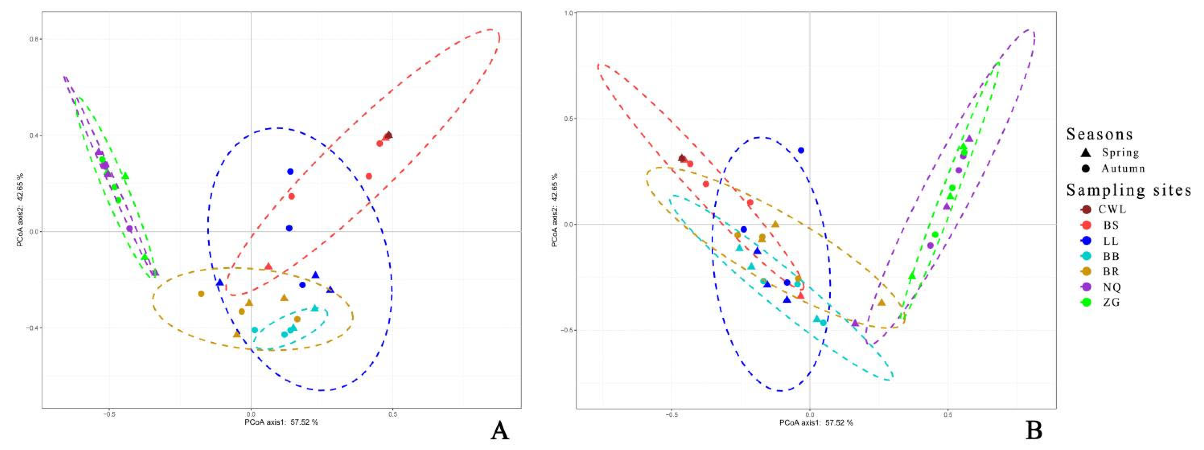 Fishes 09 00465 g007