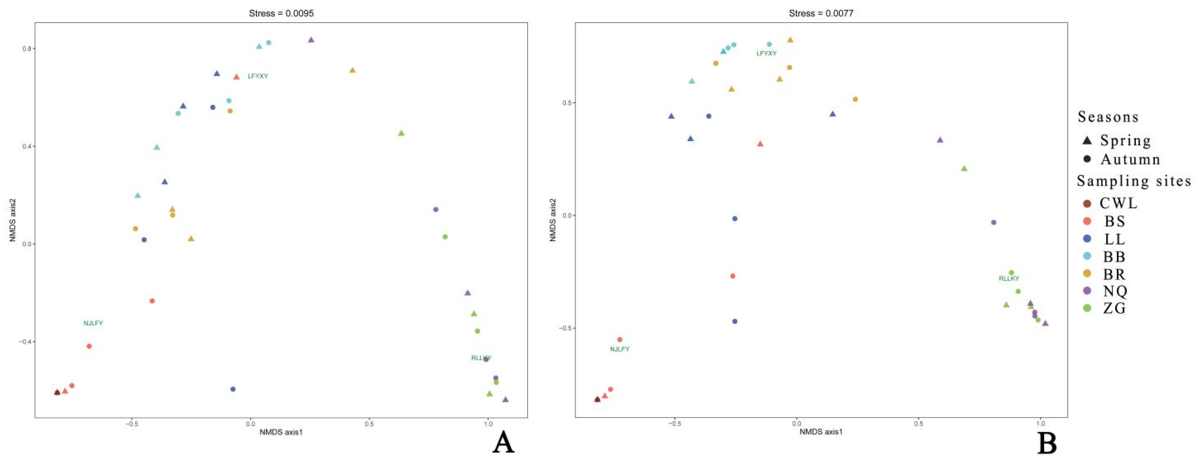 Fishes 09 00465 g008