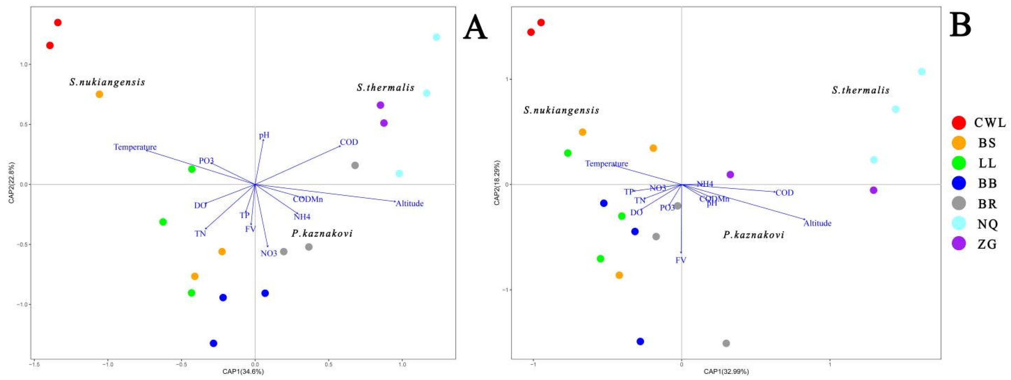 Fishes 09 00465 g009