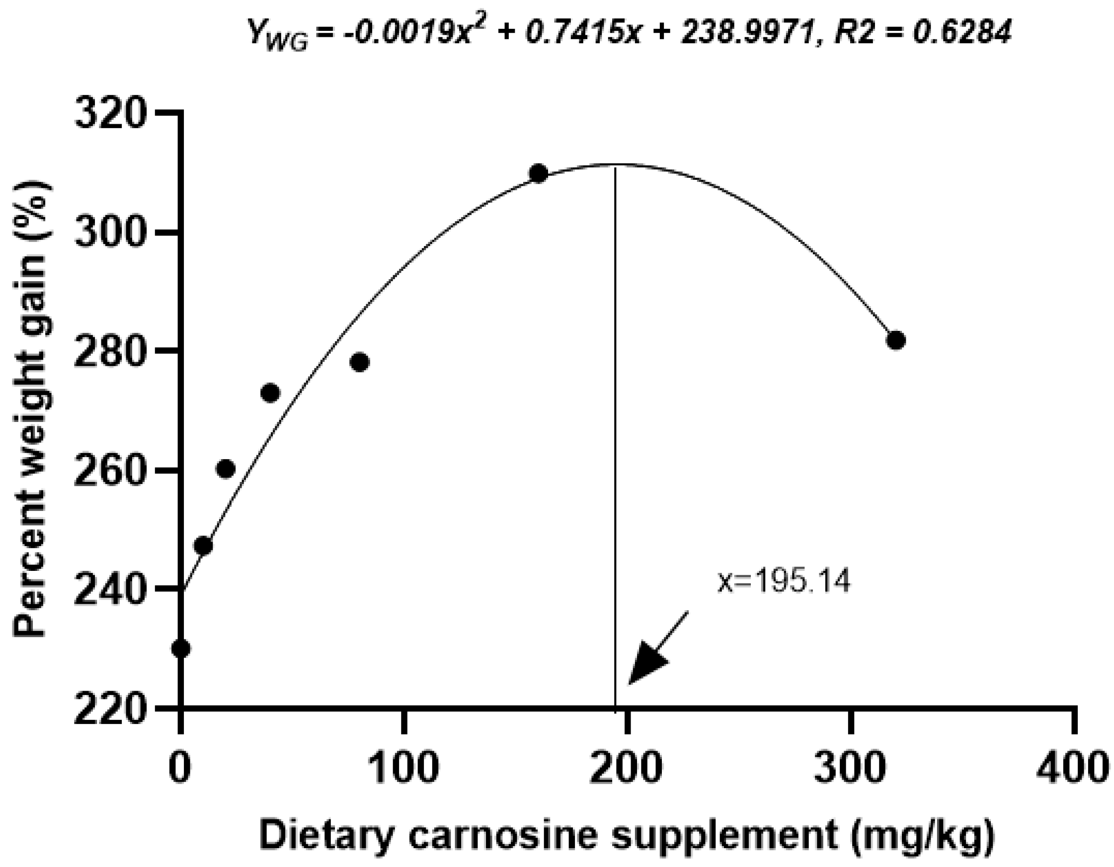 Fishes 09 00467 g001