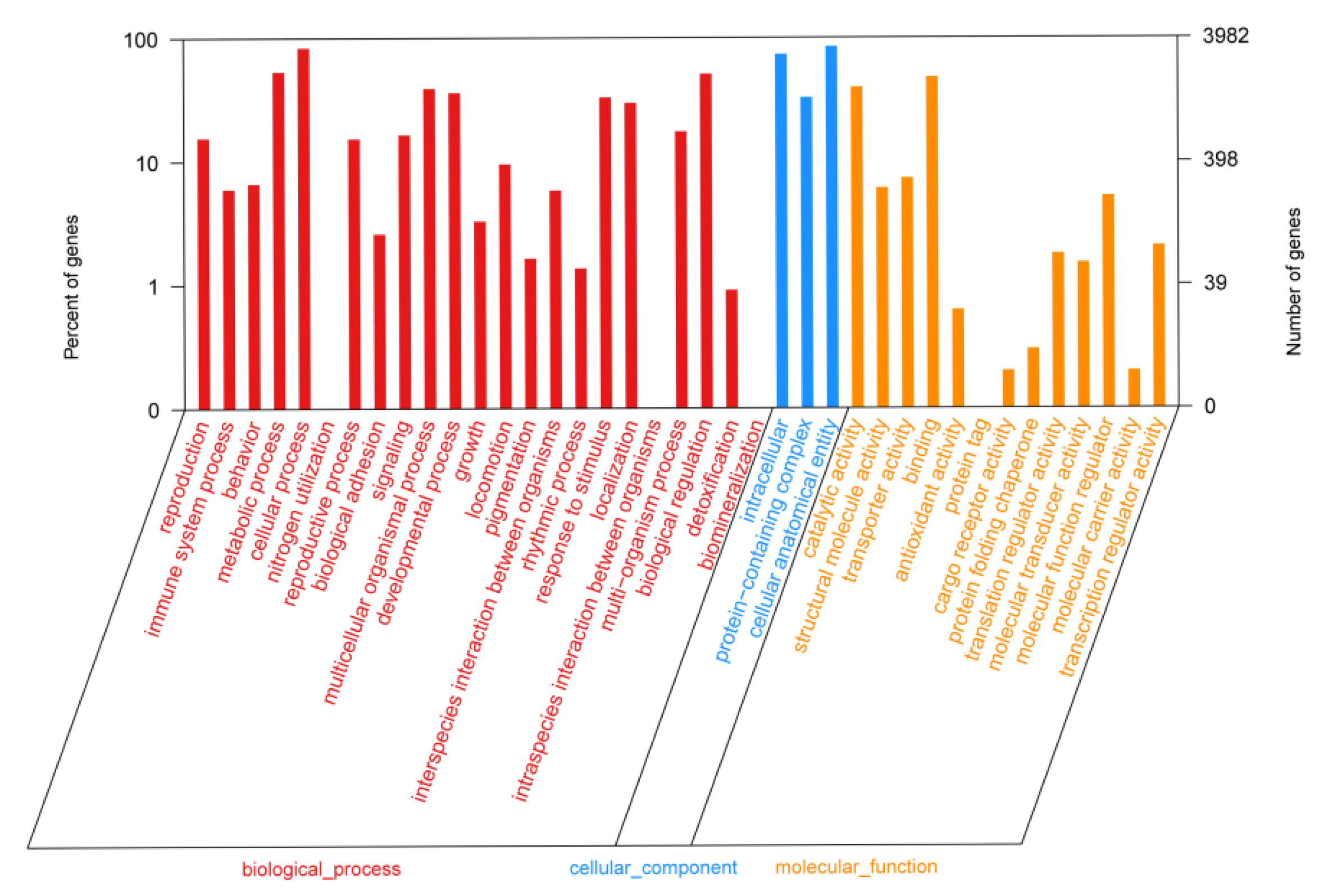 Fishes 09 00468 g002