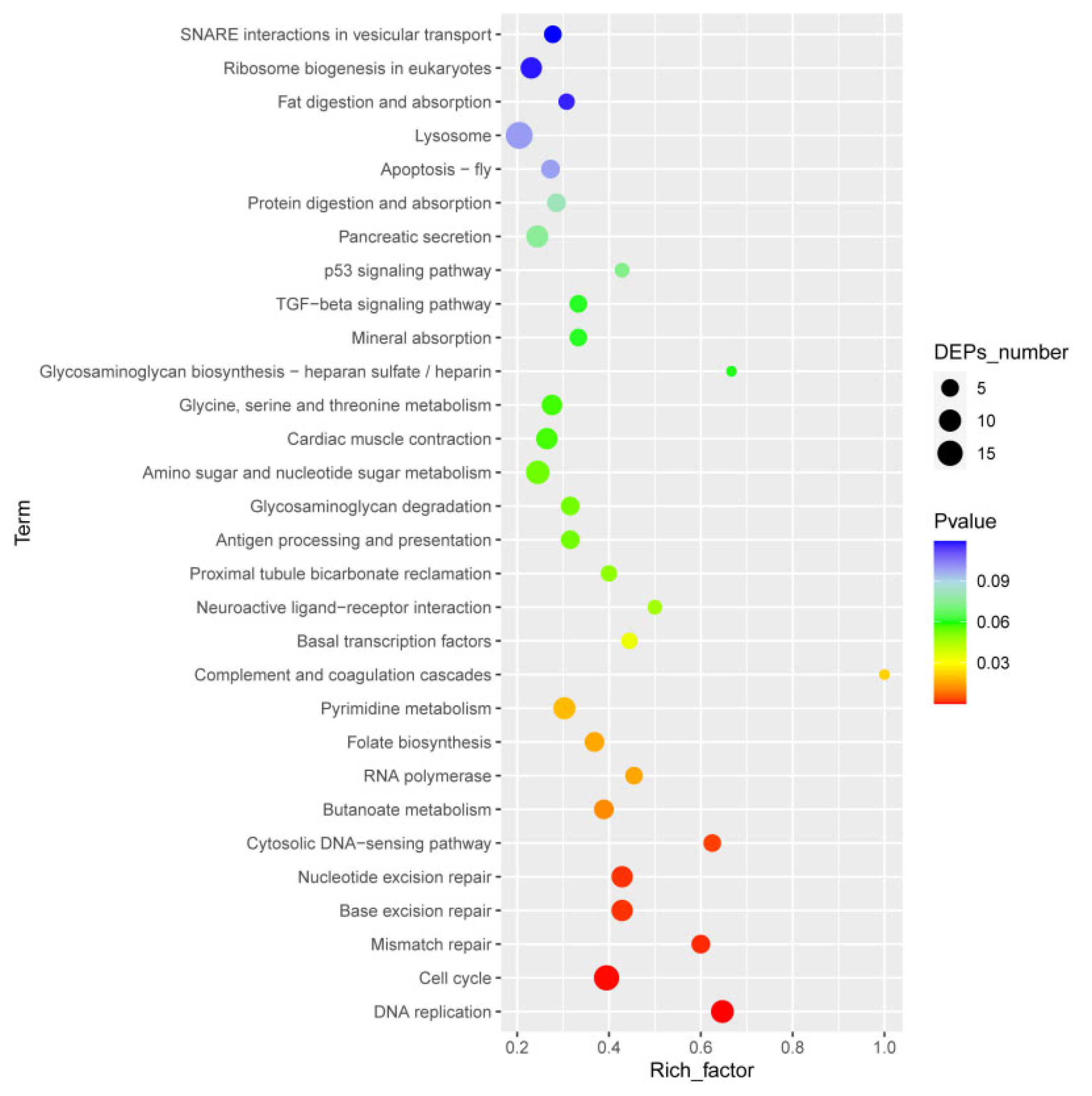 Fishes 09 00468 g003