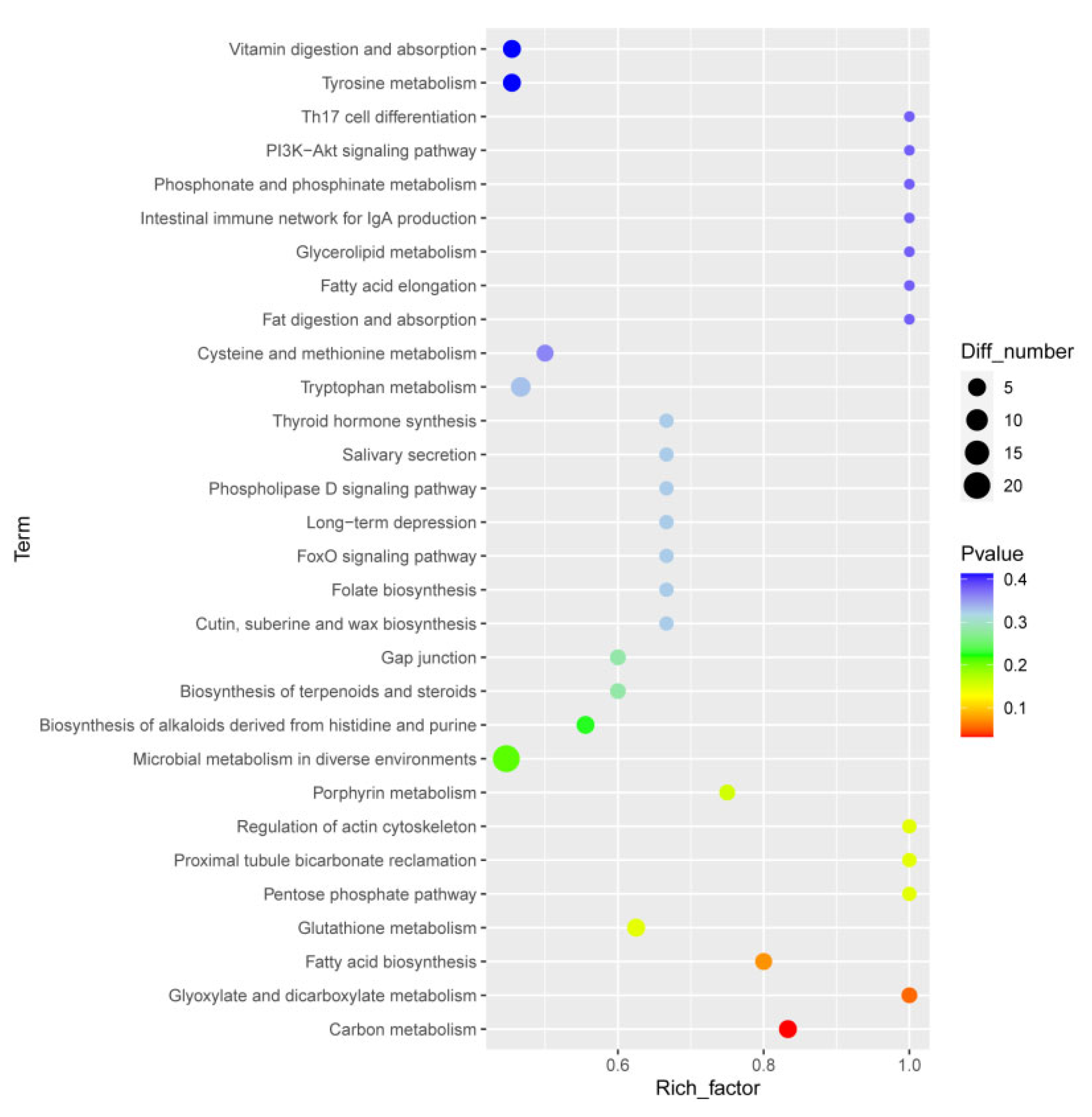 Fishes 09 00468 g006