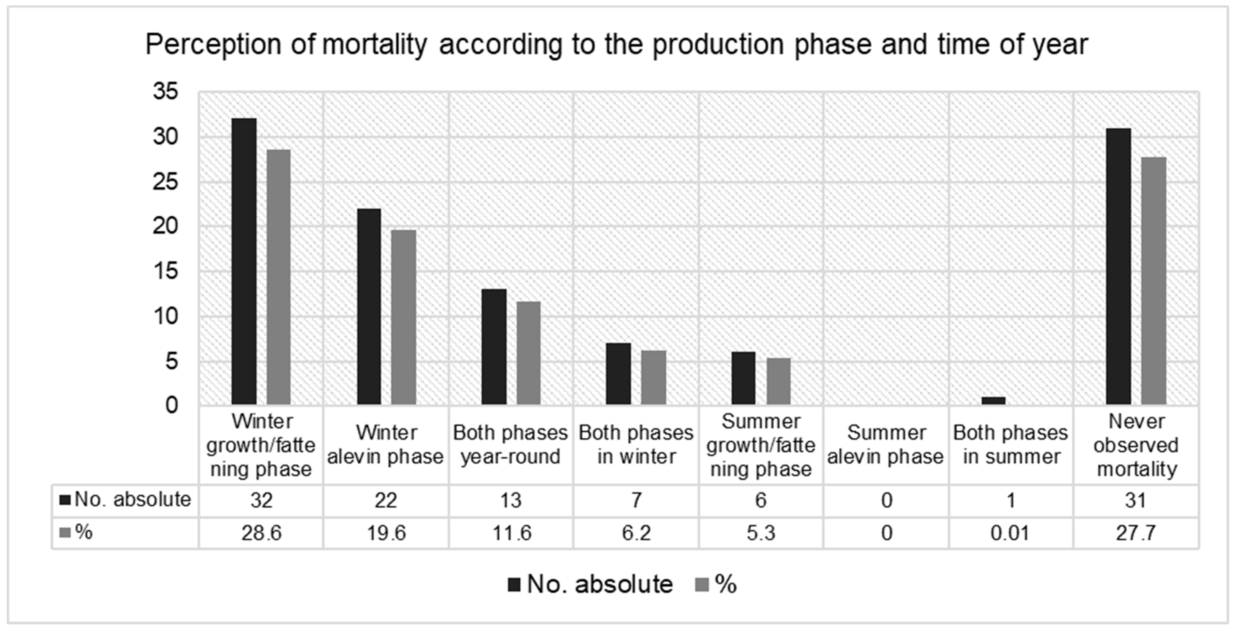 Fishes 09 00469 g002