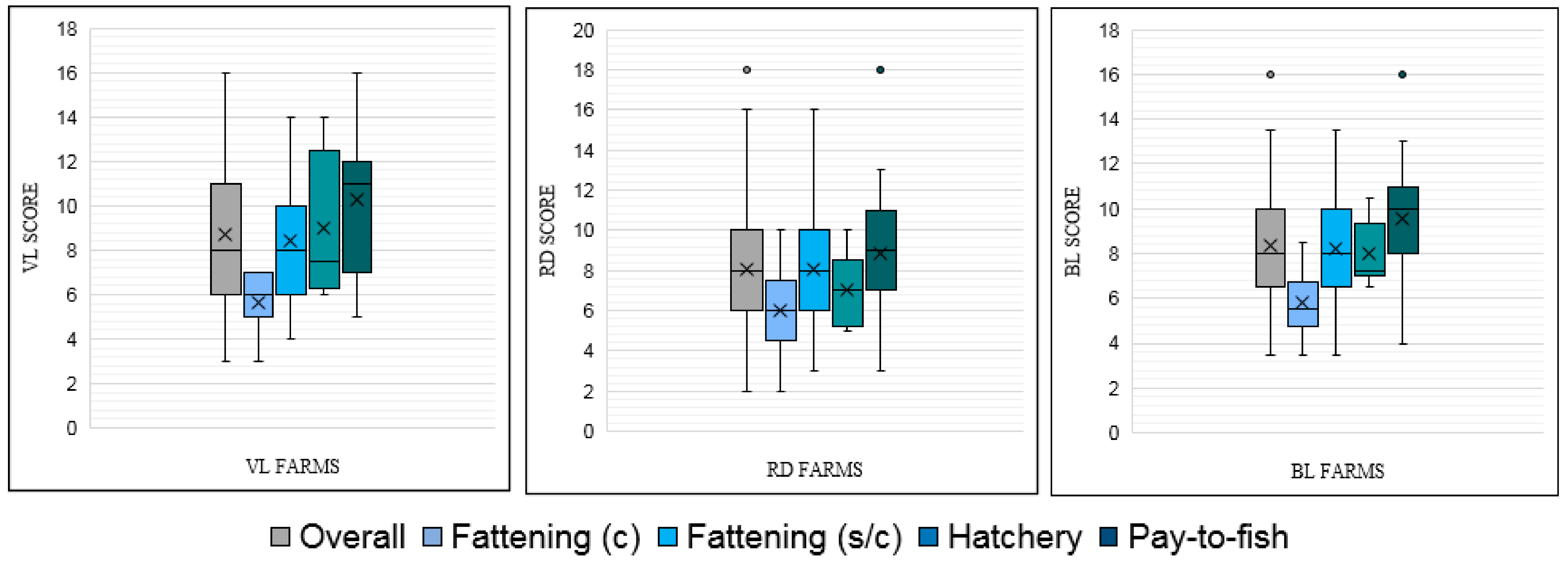 Fishes 09 00469 g003